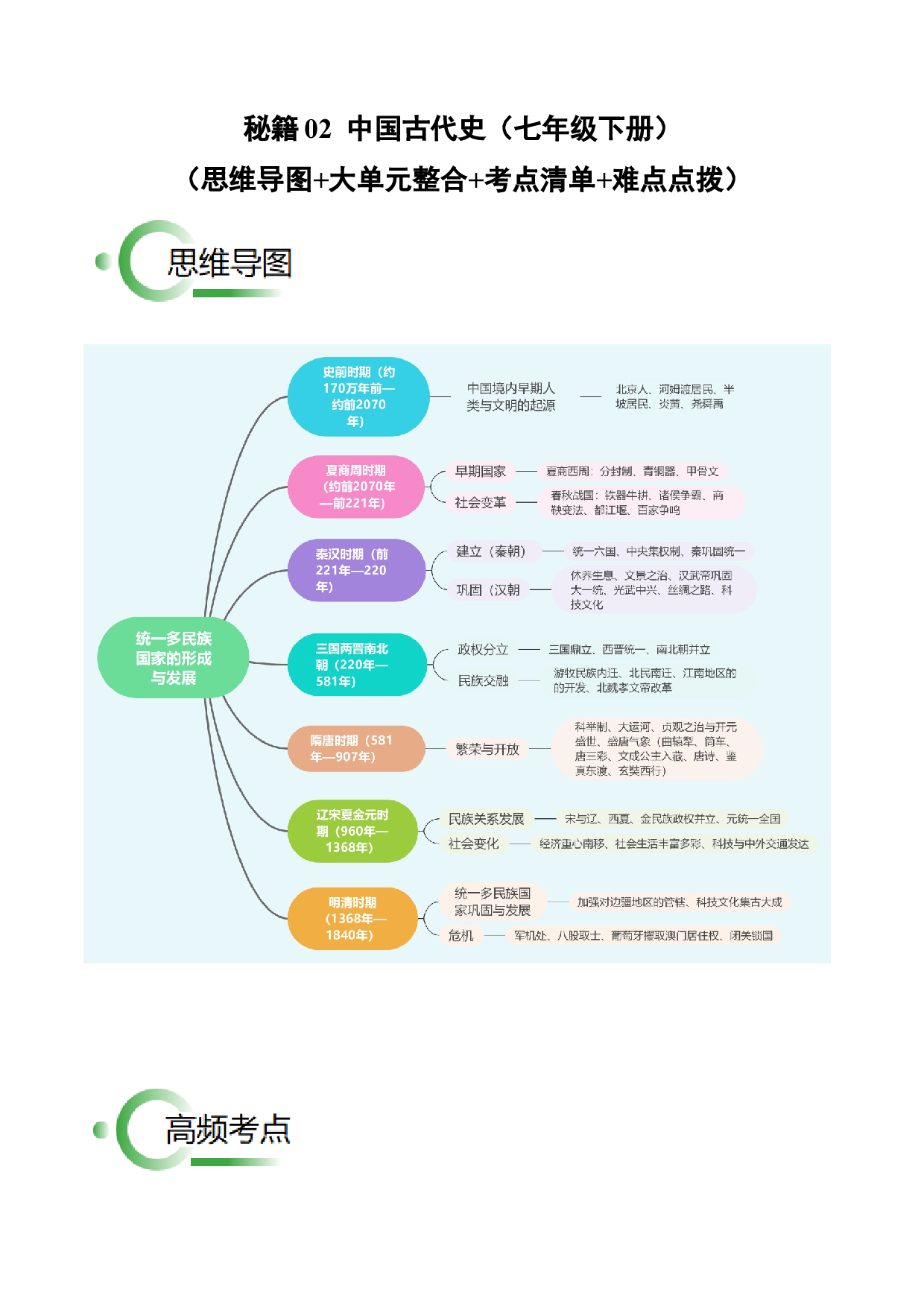 秘籍02 中国古代史（七下）（思维导图+大单元整合+考点清单+难点点拨）-备战2024年中考历史抢分秘籍（全国通用）.docx 第1页