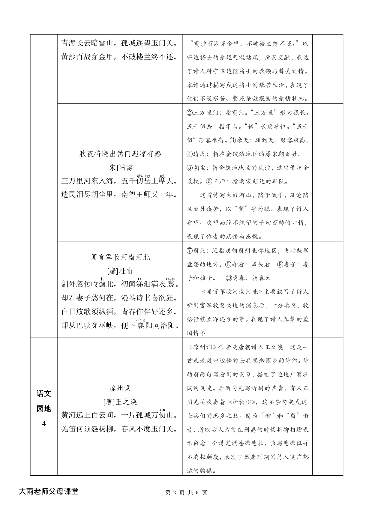五年级下册背诵默写一览表.pdf 第2页