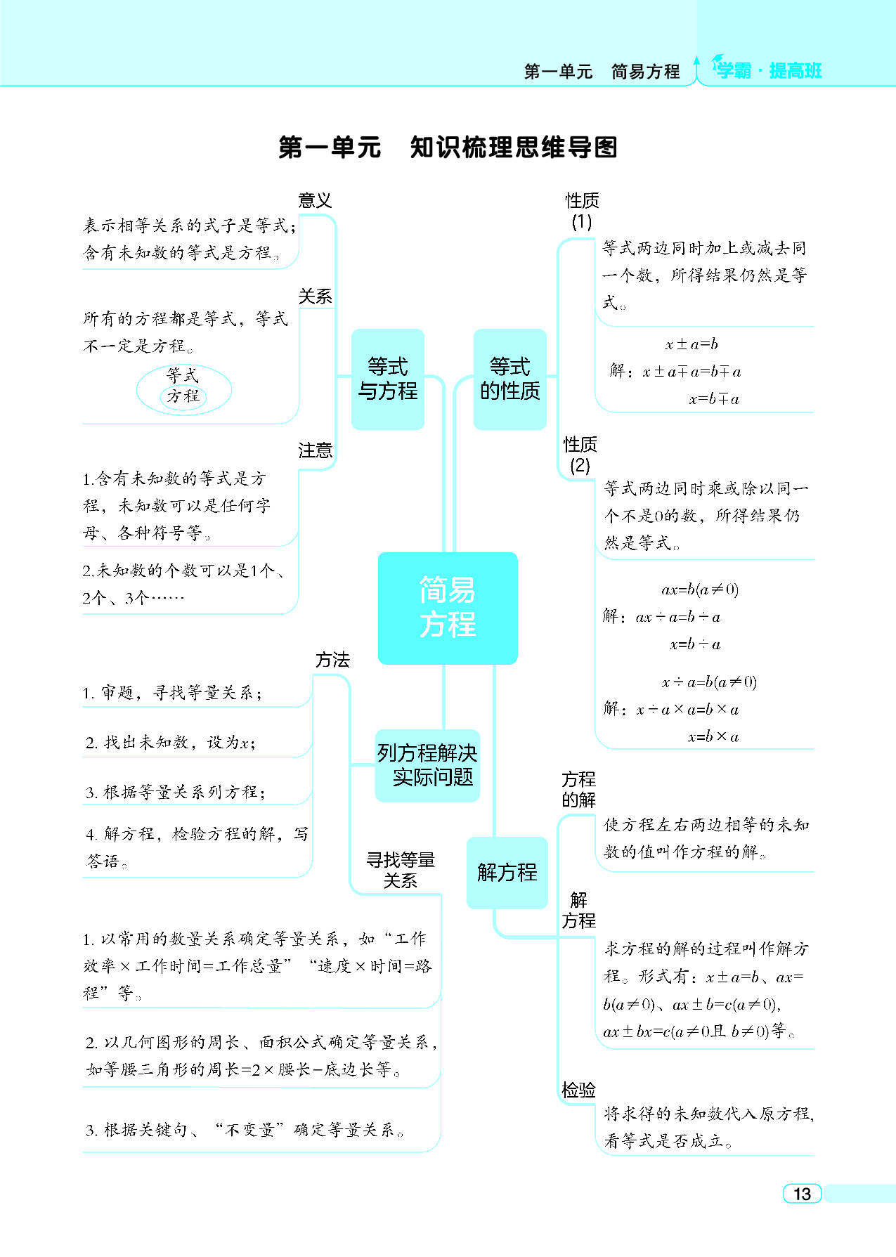 五年级数学下册苏教版思维导图.pdf 第1页