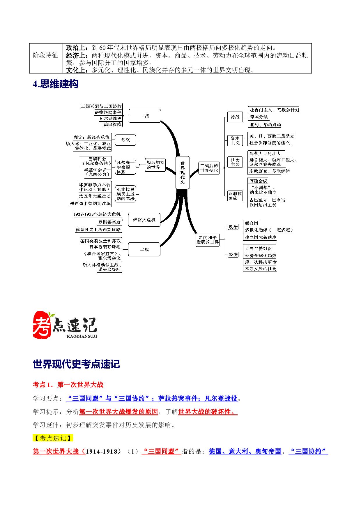 阶段6 世界现代史高频考点速记与临阵备考-2024年中考历史复习全力冲刺.docx 第2页