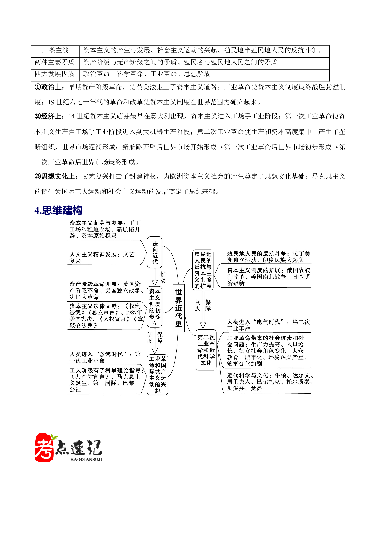 阶段5 世界近代史高频考点速记与临阵备考-2024年中考历史复习全力冲刺.docx 第2页