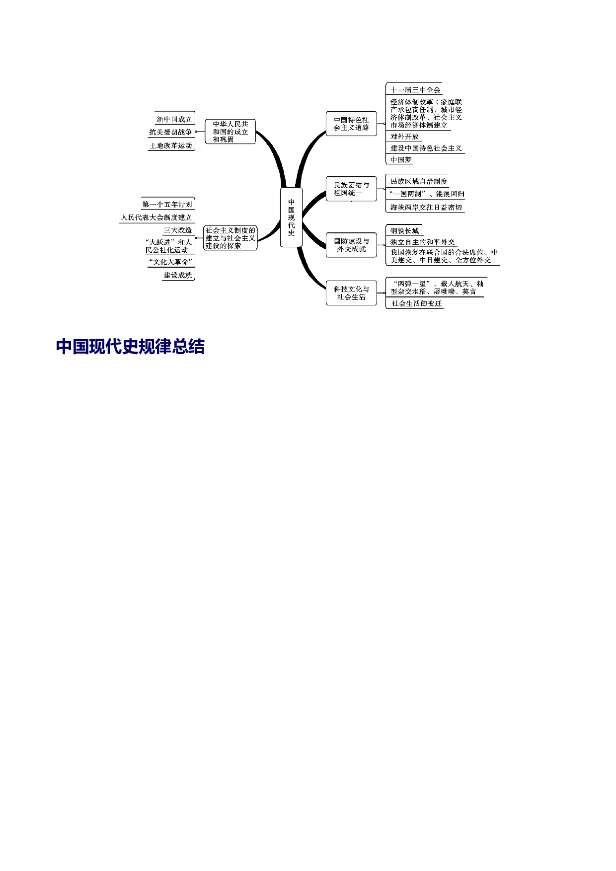 阶段3  中国现代史高频考点速记与临阵备考-2024年中考历史复习全力冲刺.docx 第2页