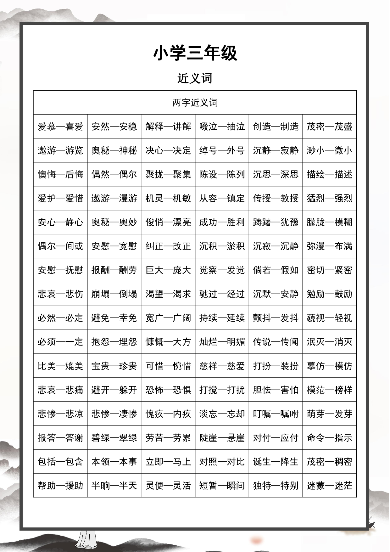 三年级-语文近义词和反义词-.pdf 第1页