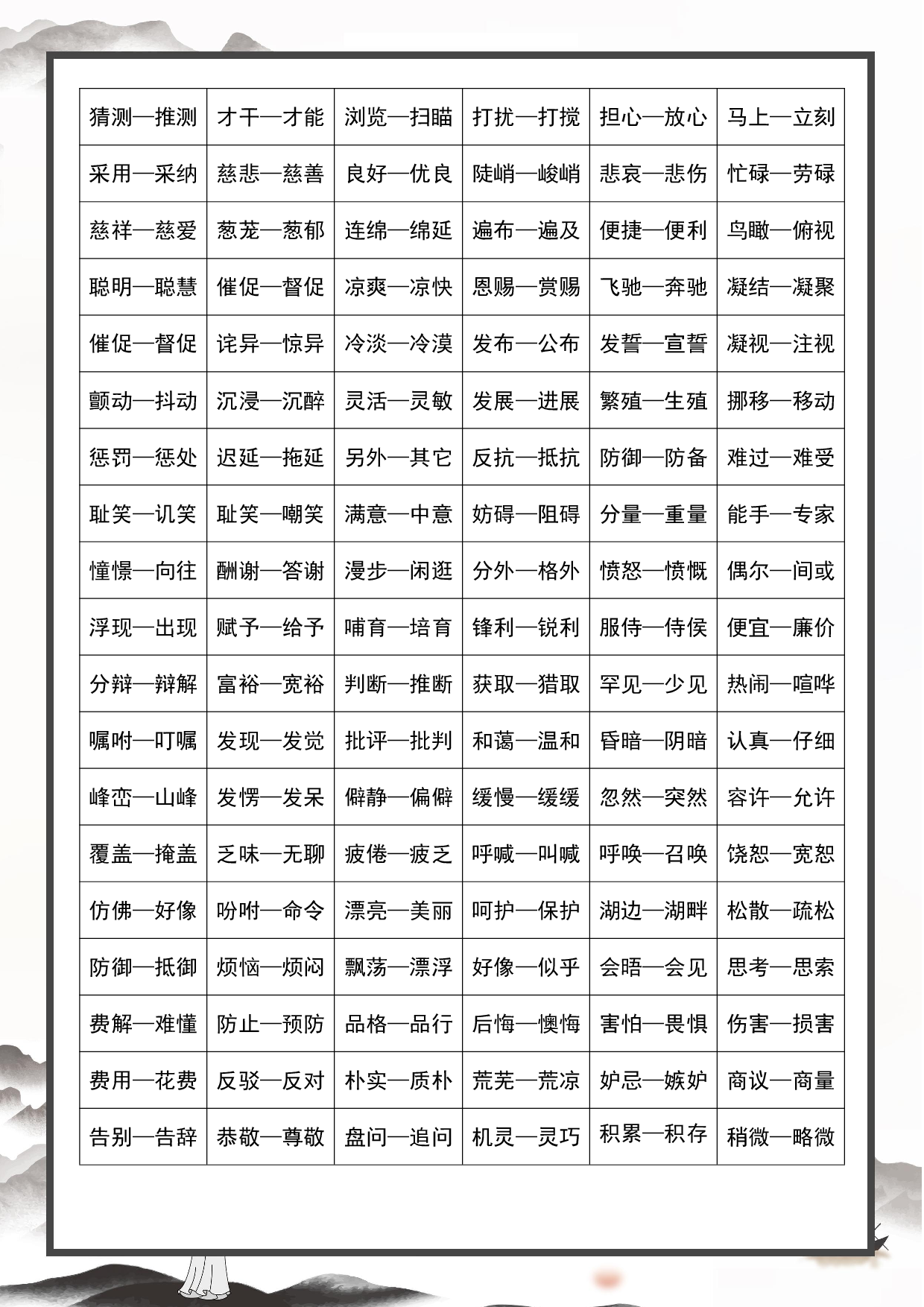 三年级-语文近义词和反义词-.pdf 第2页
