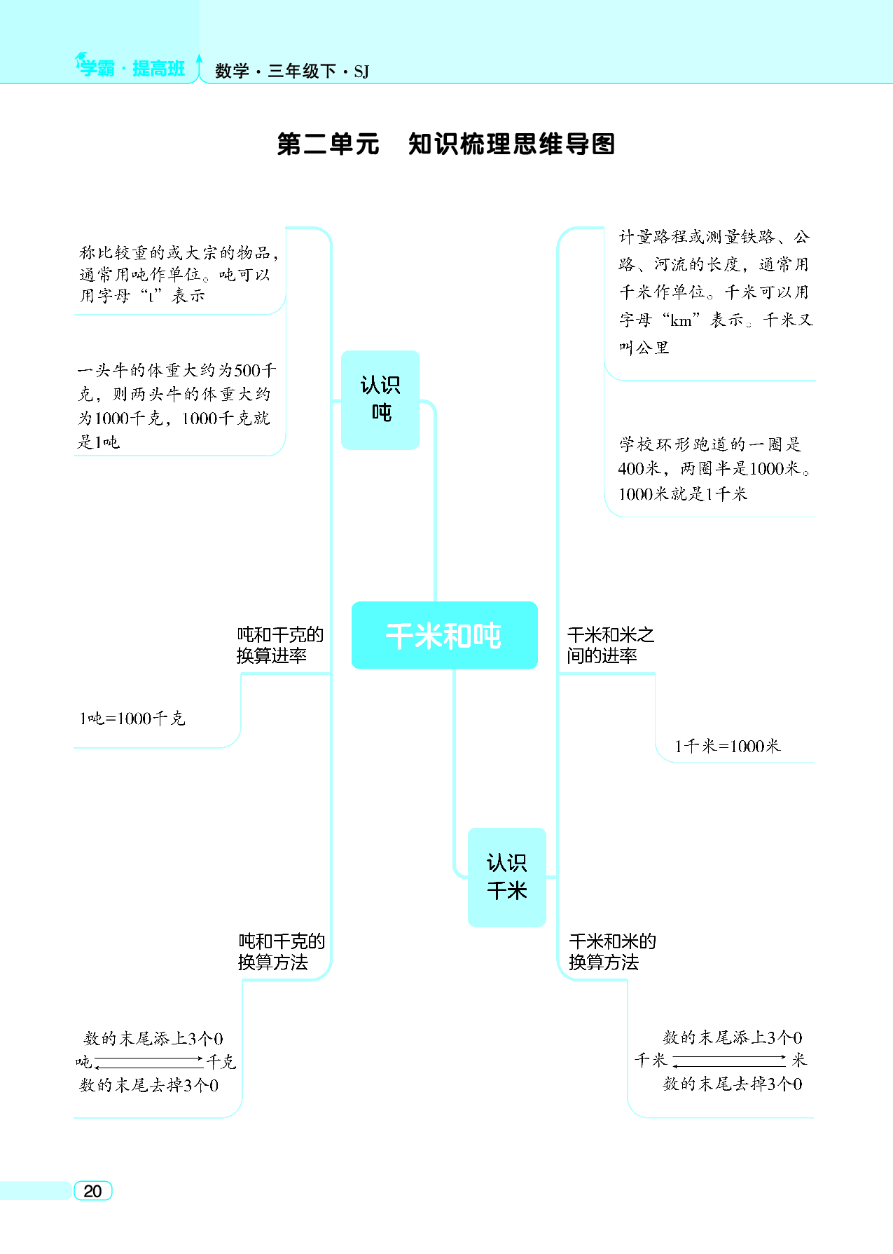 三年级数学下册苏教版思维导图.pdf 第2页