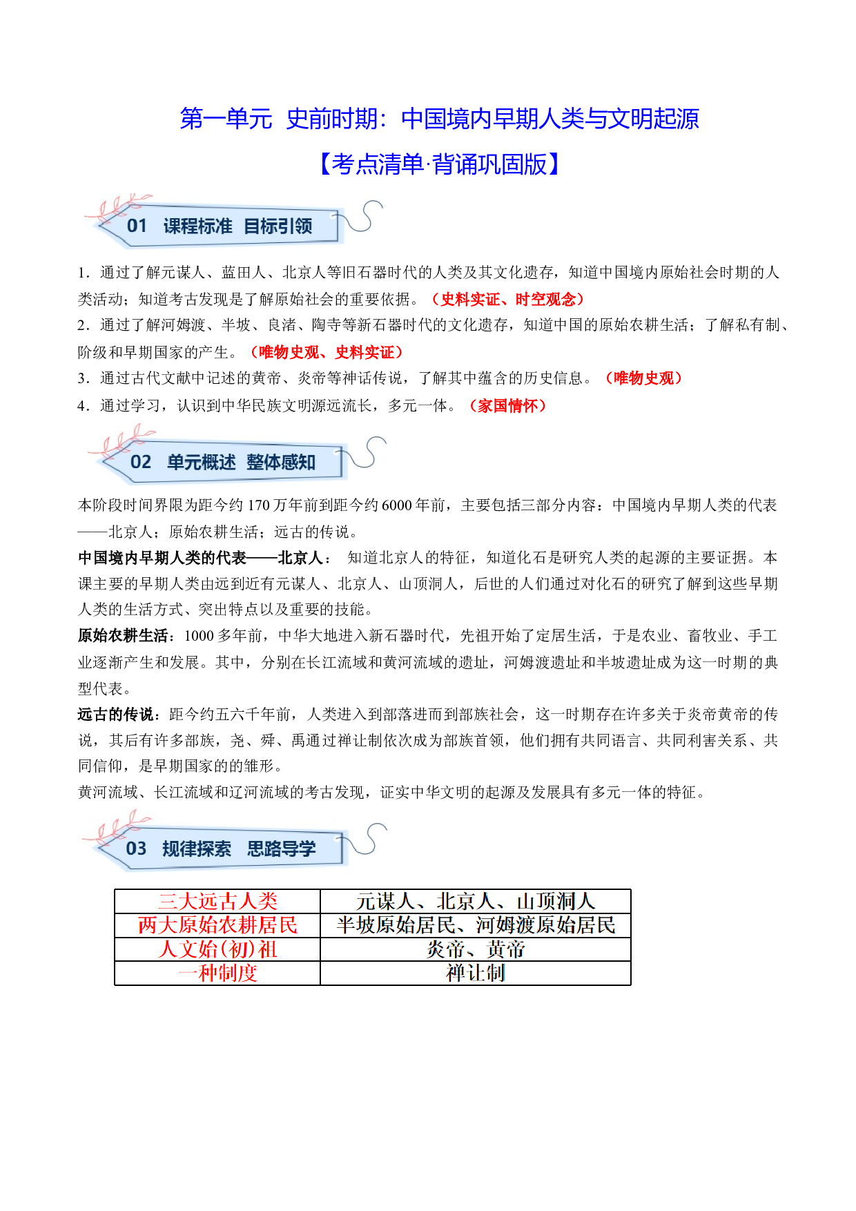 第一单元 史前时期：中国境内早期人类与文明起源【考点清单】-2023-2024学年七年级历史上学期期中考点大串讲（部编版）.docx 第1页