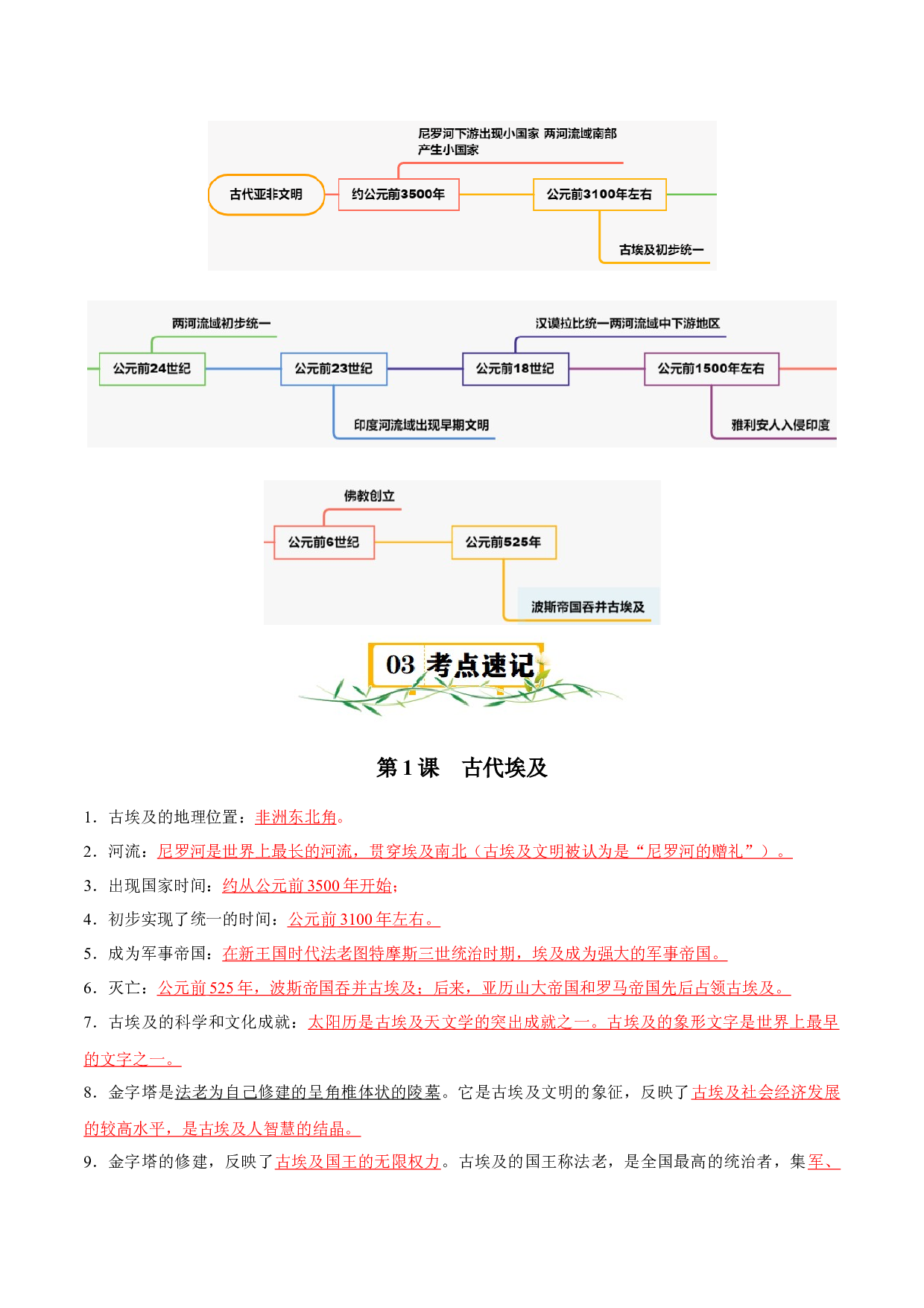 第一单元 古代亚非文明-2023-2024学年九年级历史上册单元（部编版）.docx 第2页