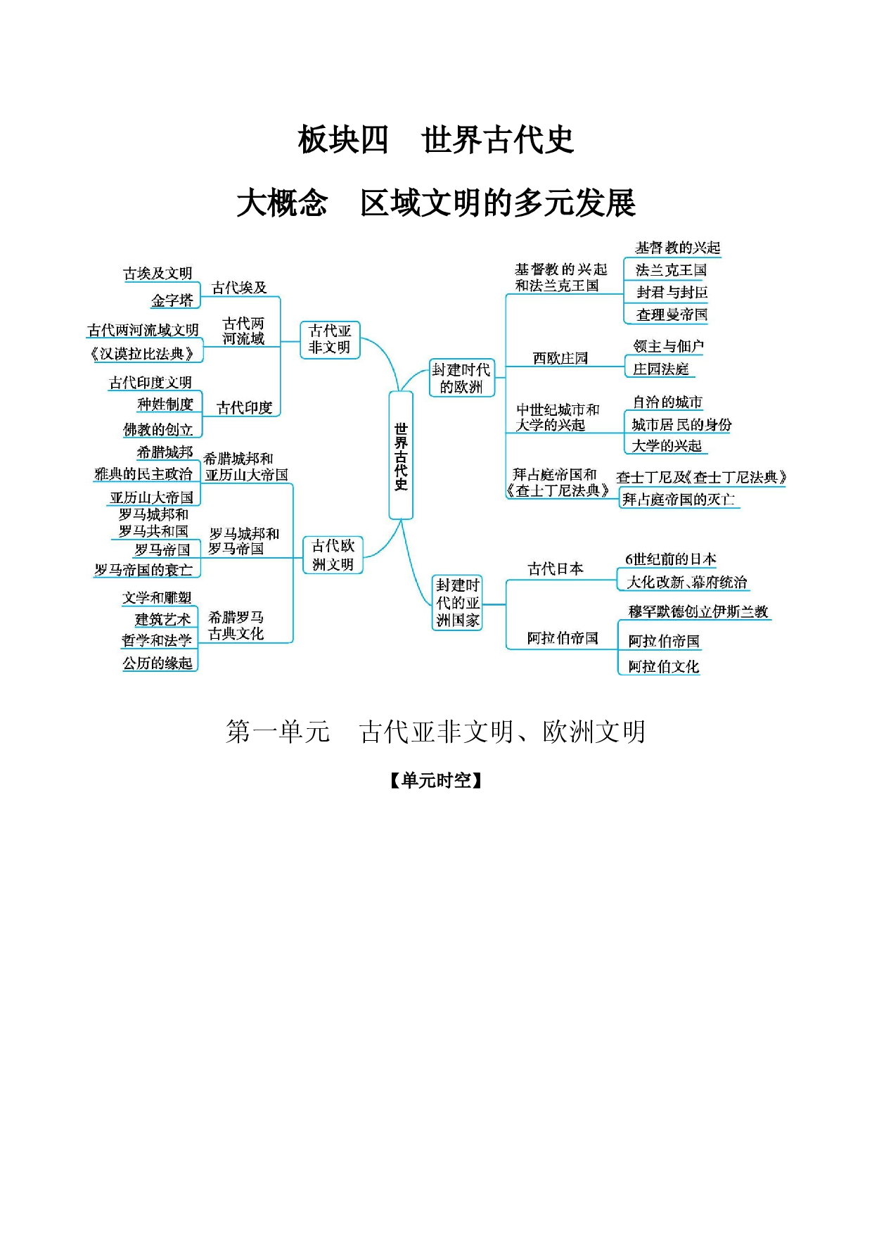 第一单元　古代亚非文明、欧洲文明 讲义  2024年江西省中考一轮复习.docx 第1页