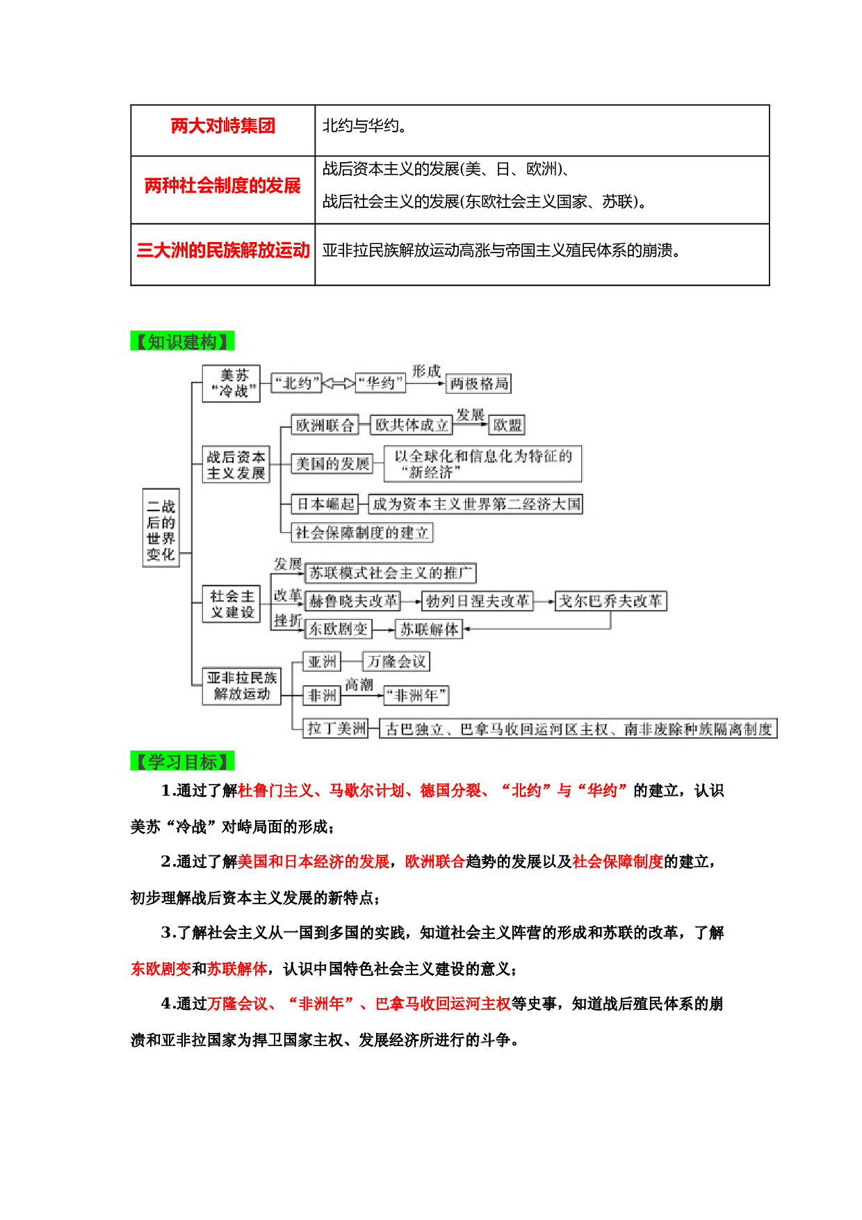 第五单元 二战后的世界变化（知识清单）2022-2023学年九年级历史下册同步备课系列（部编版）.docx 第2页