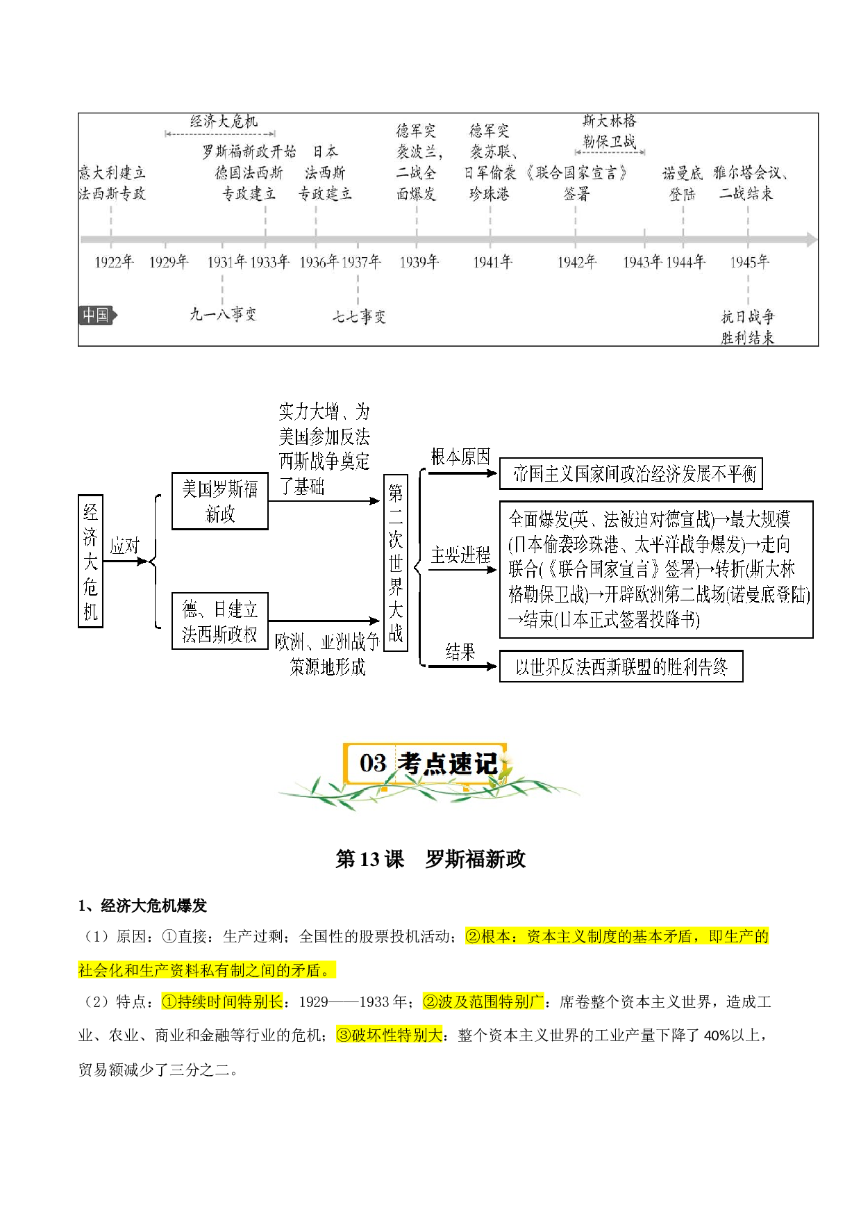 第四单元 经济大危机和第二次世界大战-2023-2024学年九年级历史下册单元（部编版）.docx 第2页