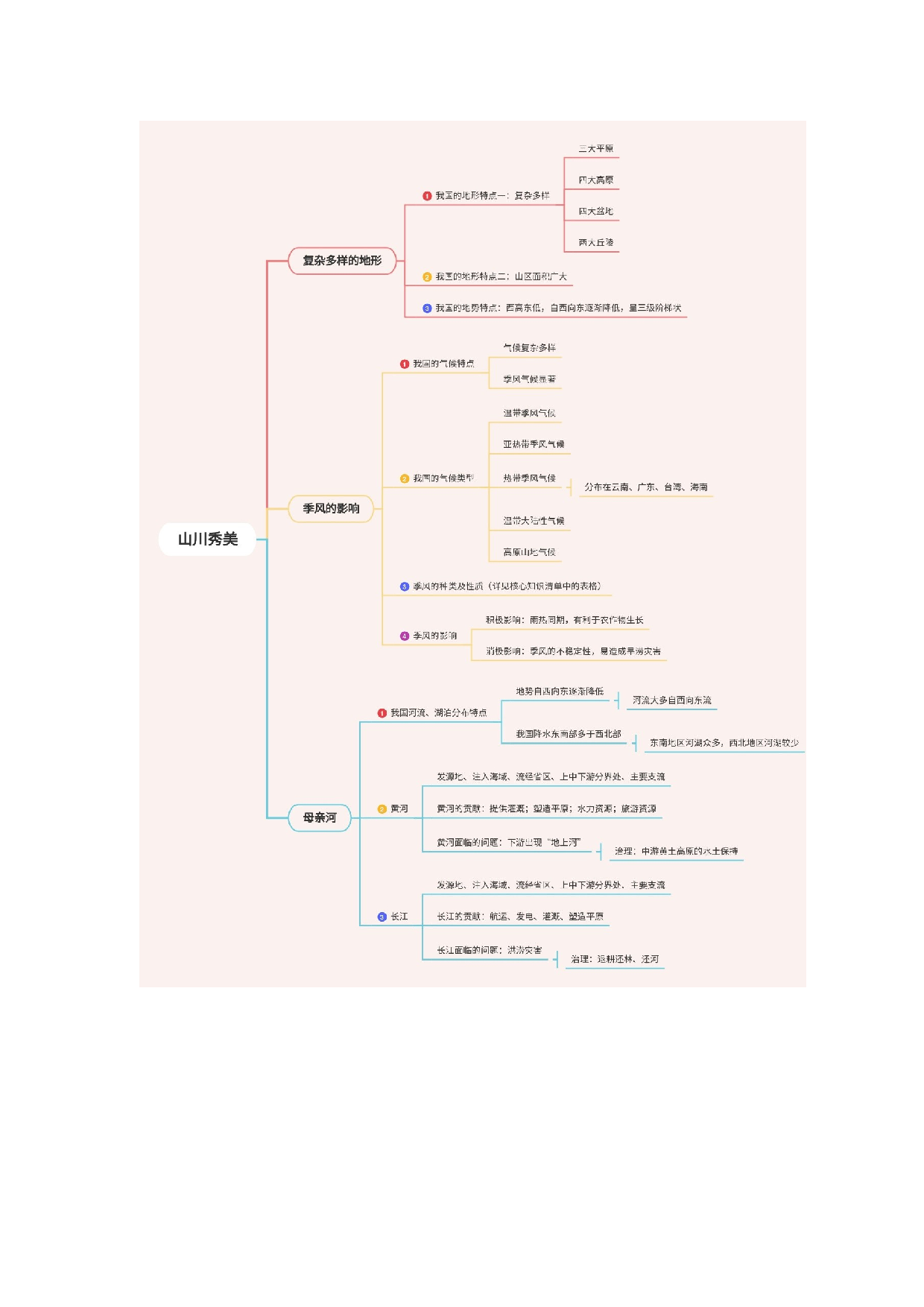 第二课  山川秀美（背诵清单）-2023-2024学年八年级历史与社会上学期单元（人文地理下册）  .docx 第2页