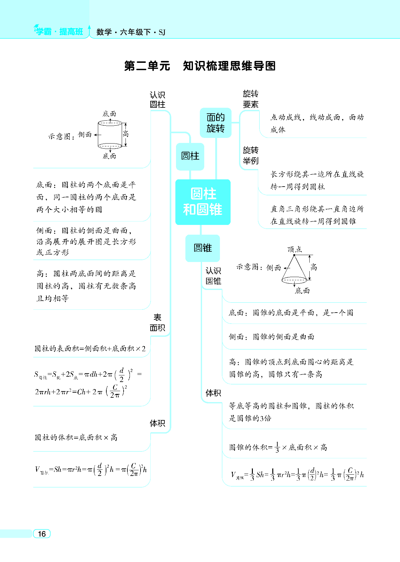 六年级数学下册苏教版思维导图.pdf 第2页