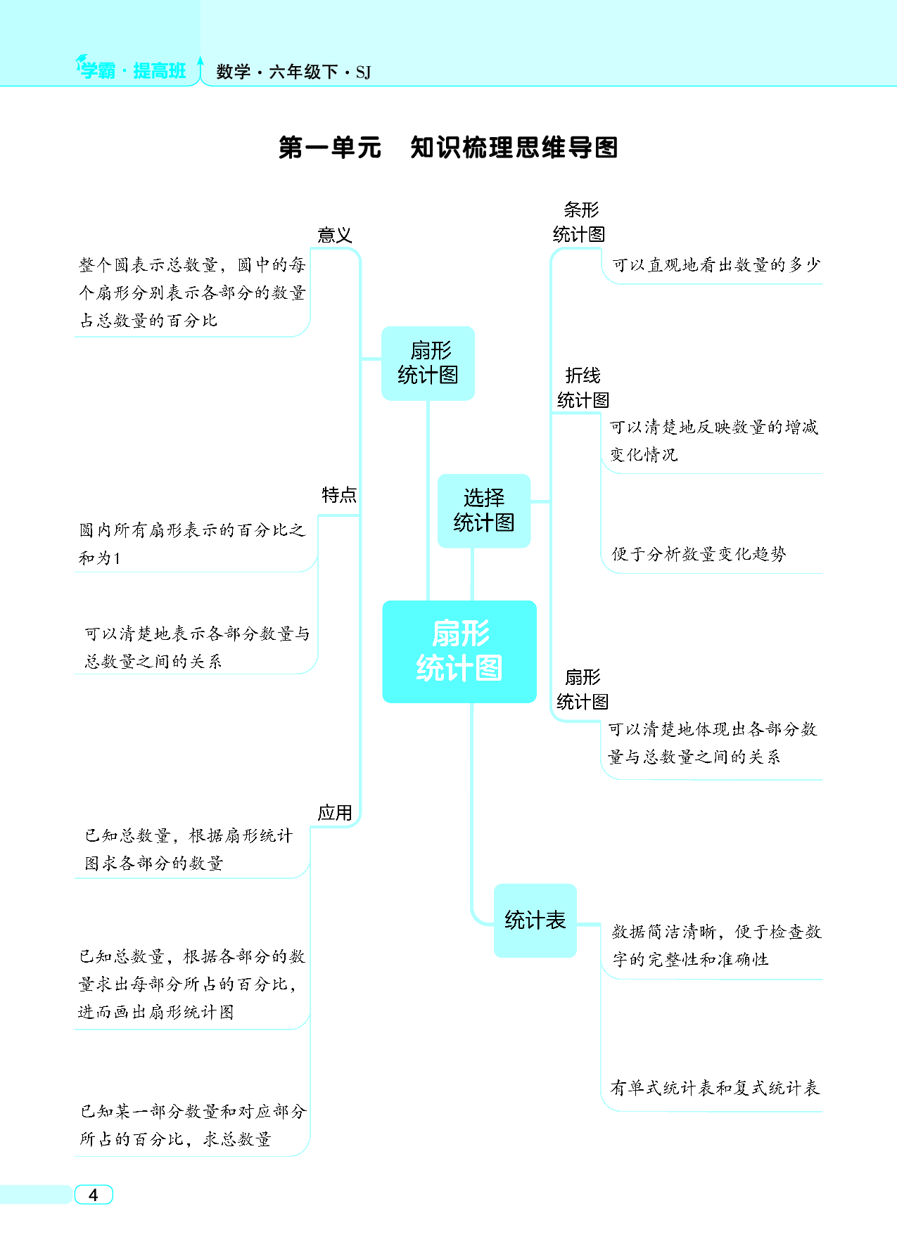 六年级数学下册苏教版思维导图.pdf 第1页