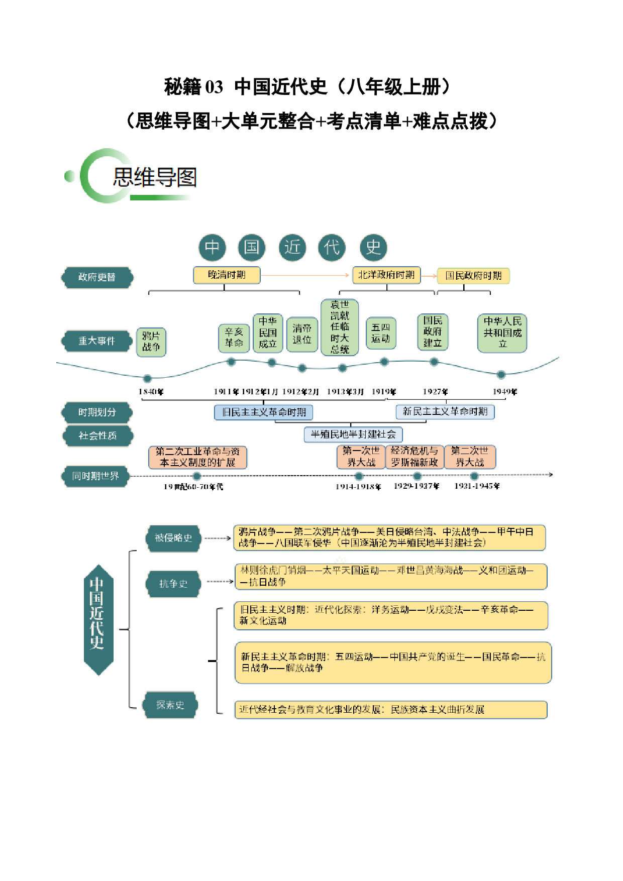 秘籍03  中国近代史（八上）（思维导图+大单元整合+考点清单+难点点拨）-备战2024年中考历史抢分秘籍（全国通用）.docx 第1页
