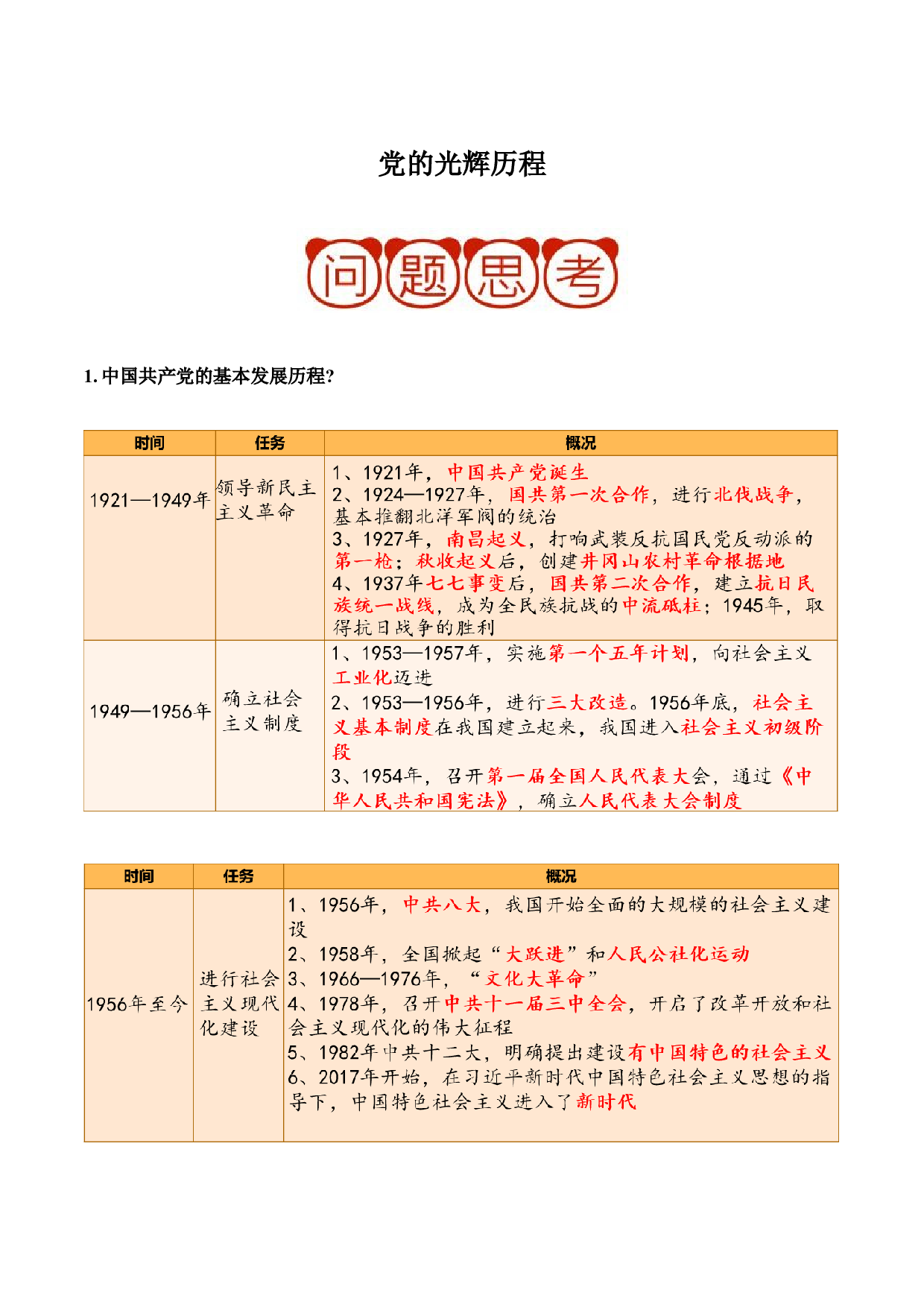 押大题13 党的光辉历程-2022年中考历史考前押大题.docx 第1页