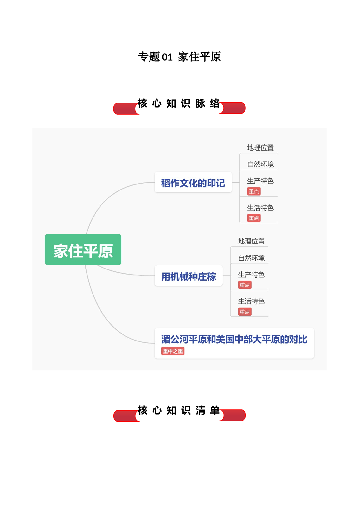 专题01  家住平原（背诵清单）- 2023-2024学年七年级历史与社会下学期单元（人文地理上册）.docx 第1页
