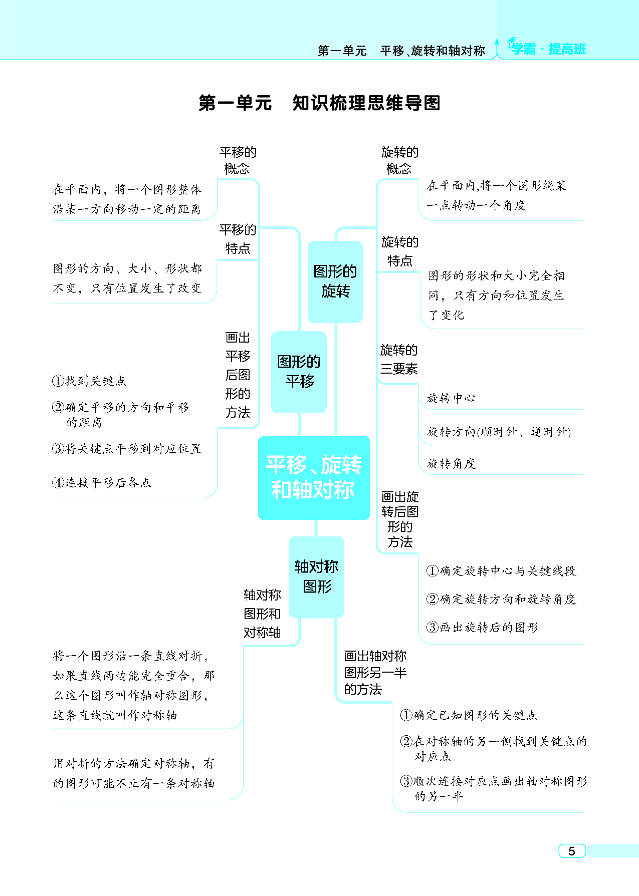 四年级数学下册苏教版思维导图.pdf 第1页