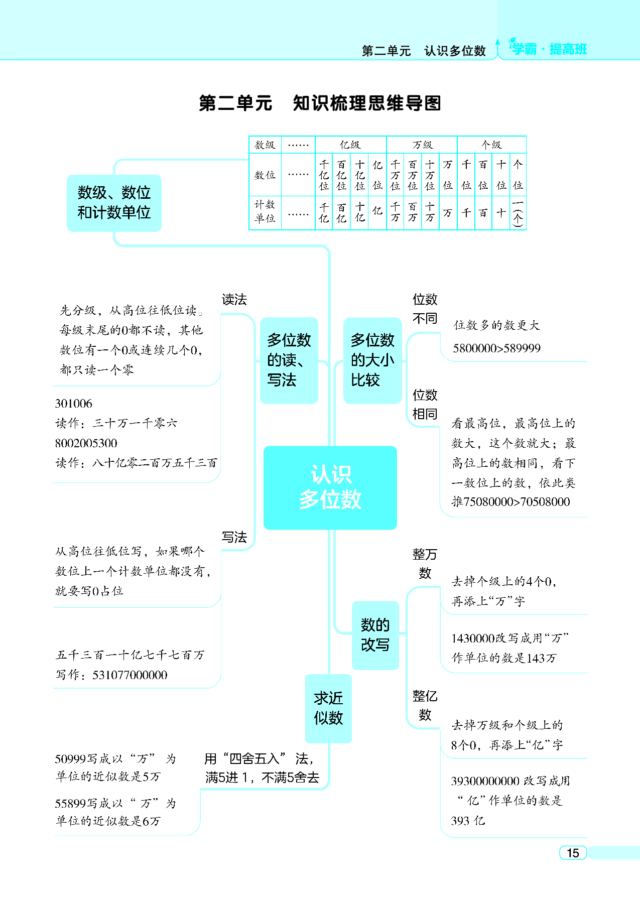 四年级数学下册苏教版思维导图.pdf 第2页