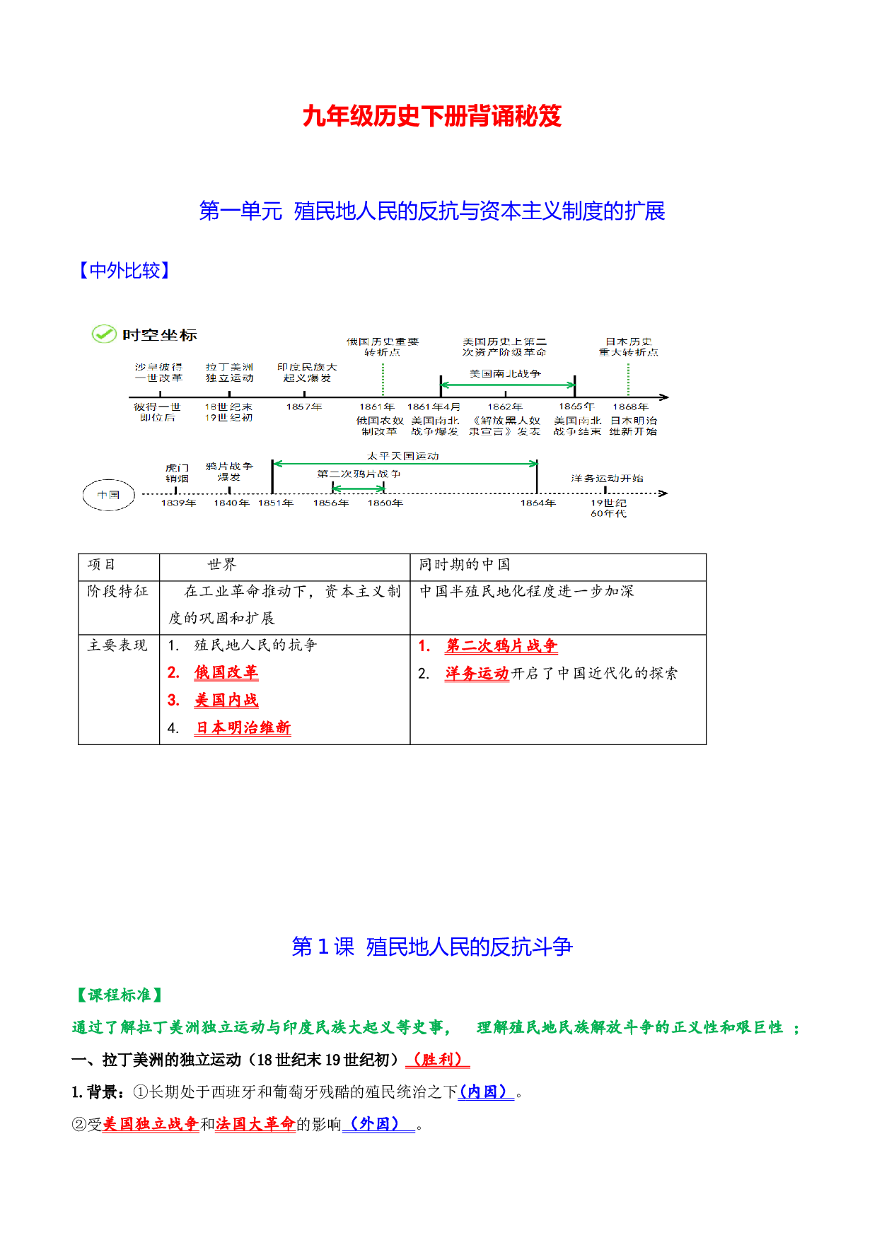 九年级历史下册 -2023年中考历史复习6册教材常考知识点集锦（部编版）.docx 第1页