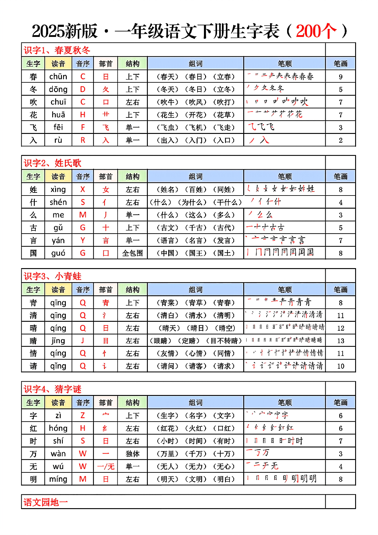 扫描件_新版一年级语文下册生字表(200个)(2).pdf 第1页