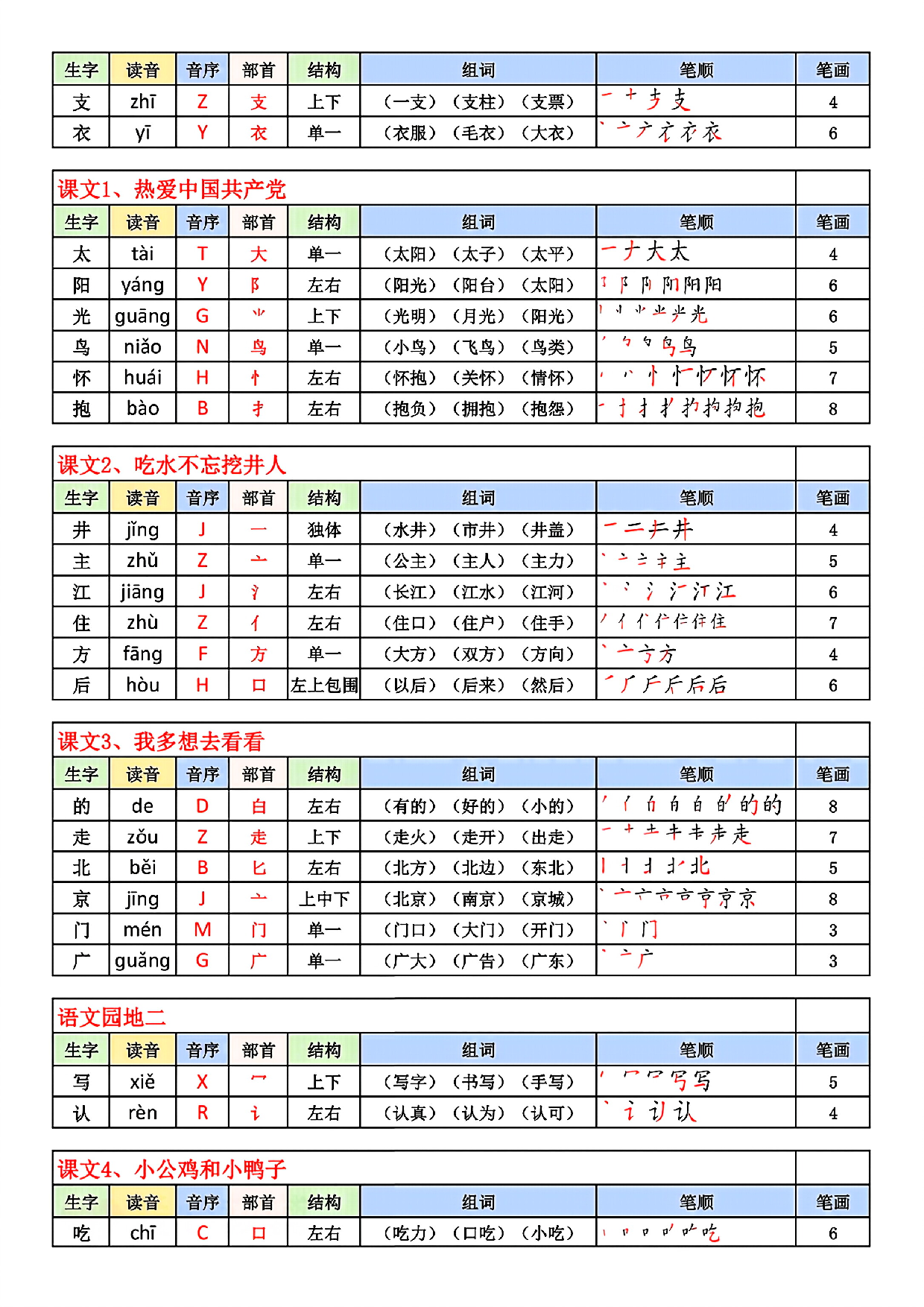 扫描件_新版一年级语文下册生字表(200个)(2).pdf 第2页