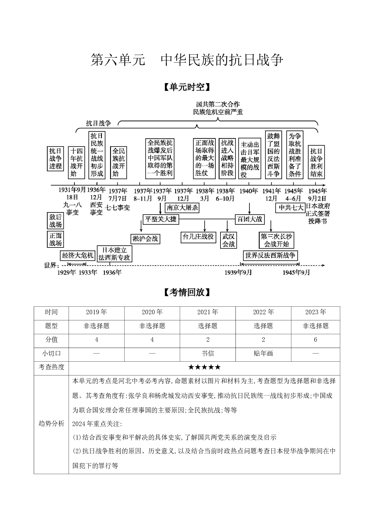 第六单元　中华民族的抗日战争 讲义 2024年河北省中考历史一轮复习.docx 第1页