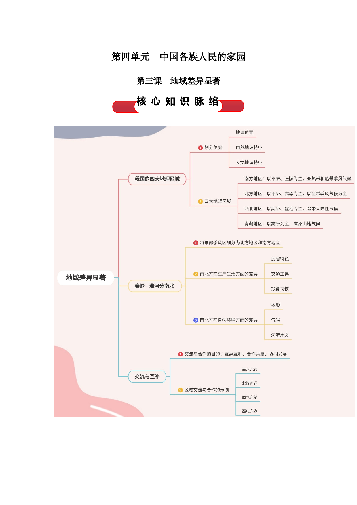 第三课  地域差异显著（背诵清单）-2023-2024学年八年级历史与社会上学期单元（人文地理下册）  .docx 第1页