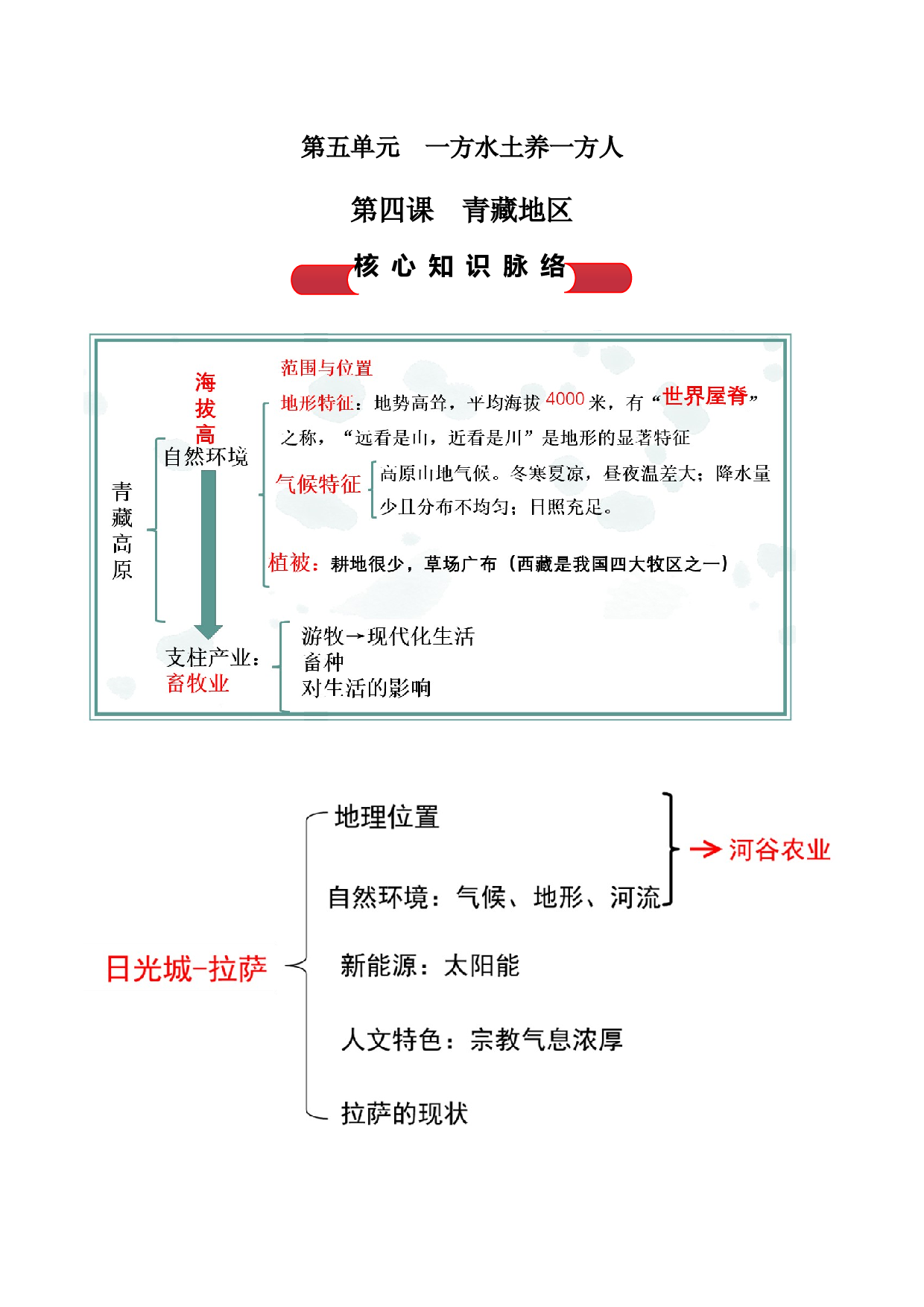 第四课  青藏地区（背诵清单）- 2023-2024学年八年级历史与社会下学期单元（人文地理下册）.docx 第1页