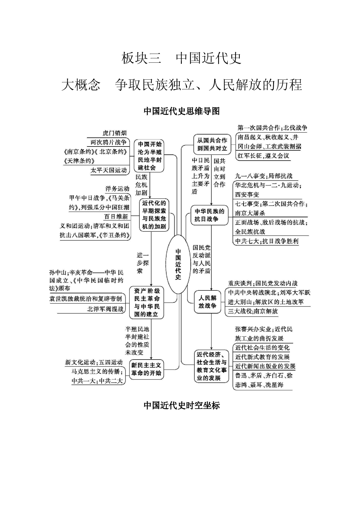 第一单元　中国开始沦为半殖民地半封建社会 讲义 2024年河北省中考历史一轮复习.docx 第1页