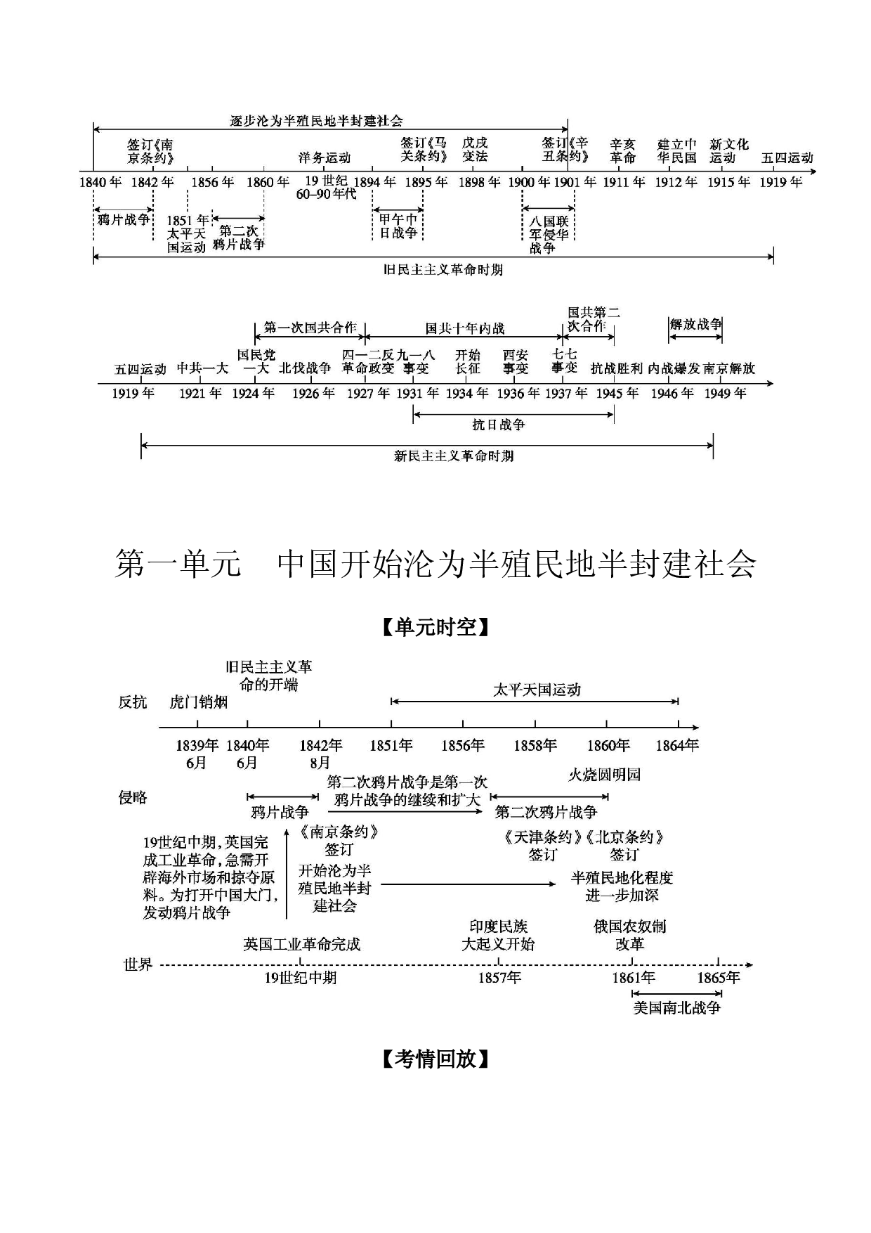 第一单元　中国开始沦为半殖民地半封建社会 讲义 2024年河北省中考历史一轮复习.docx 第2页