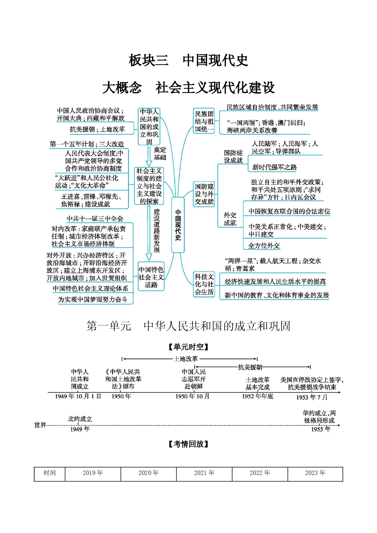 第一单元　中华人民共和国的成立和巩固  讲义  2024年江西中考一轮复习.docx 第1页
