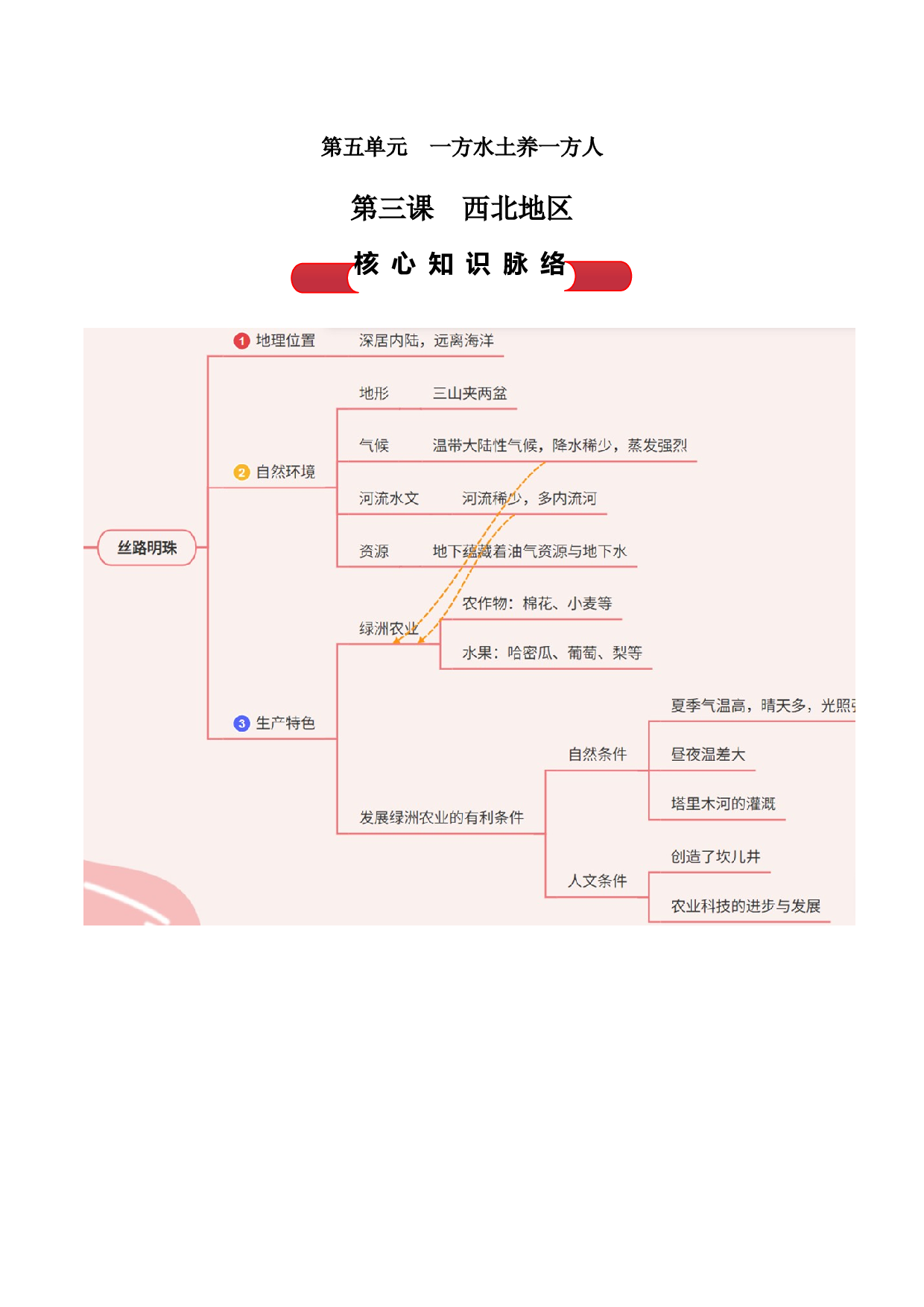 第三课  西北地区 （背诵清单）- 2023-2024学年八年级历史与社会下学期单元（人文地理下册）.docx 第1页
