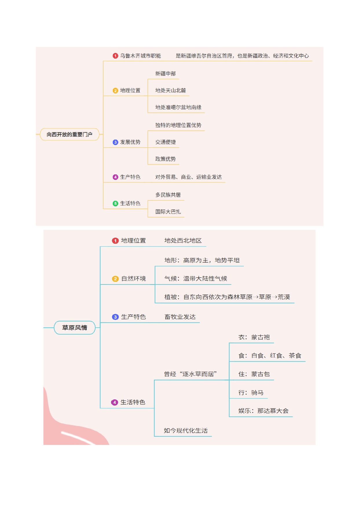 第三课  西北地区 （背诵清单）- 2023-2024学年八年级历史与社会下学期单元（人文地理下册）.docx 第2页