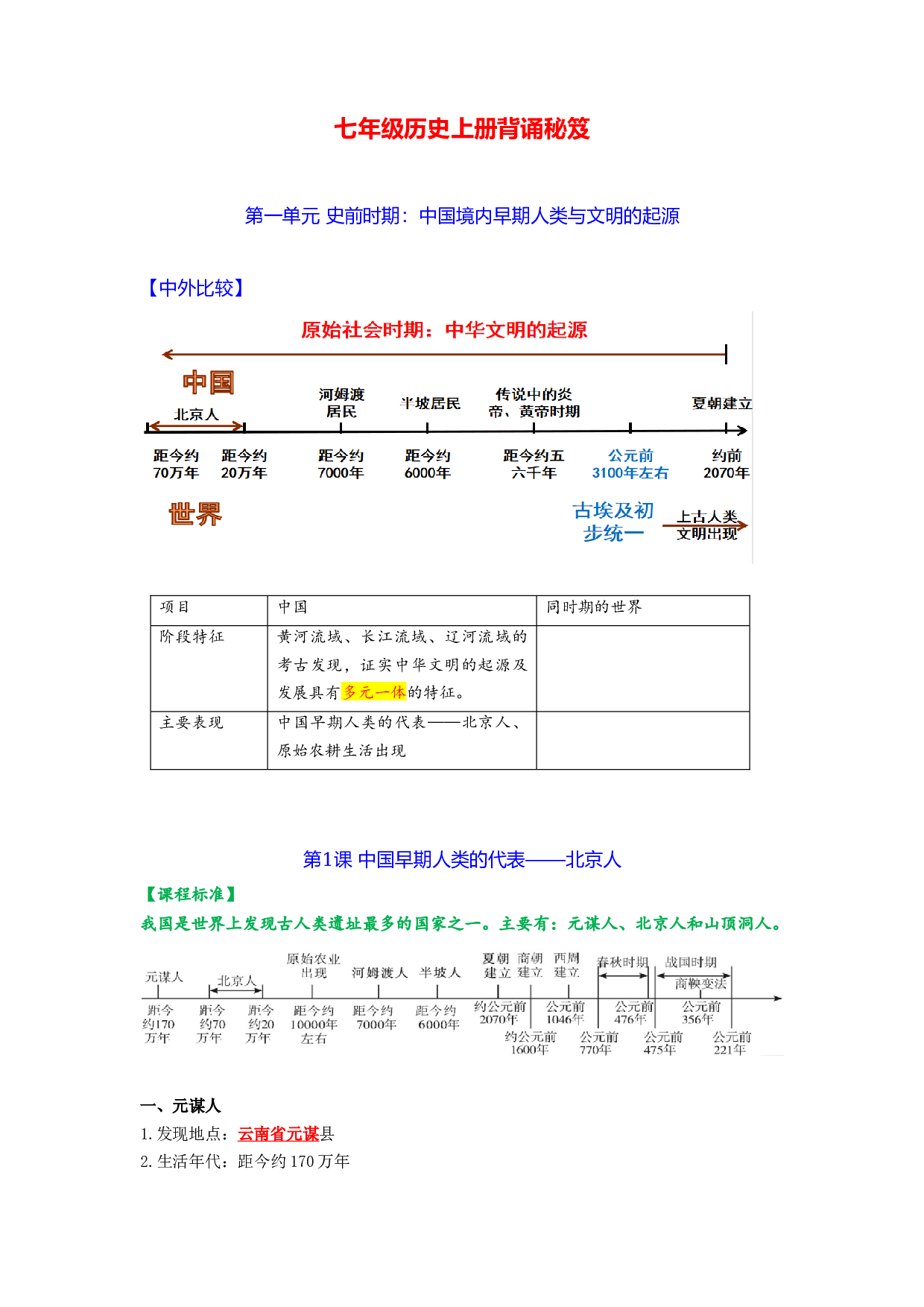 七年级历史上册 -2023年中考历史复习6册教材常考知识点集锦（部编版）.docx 第1页