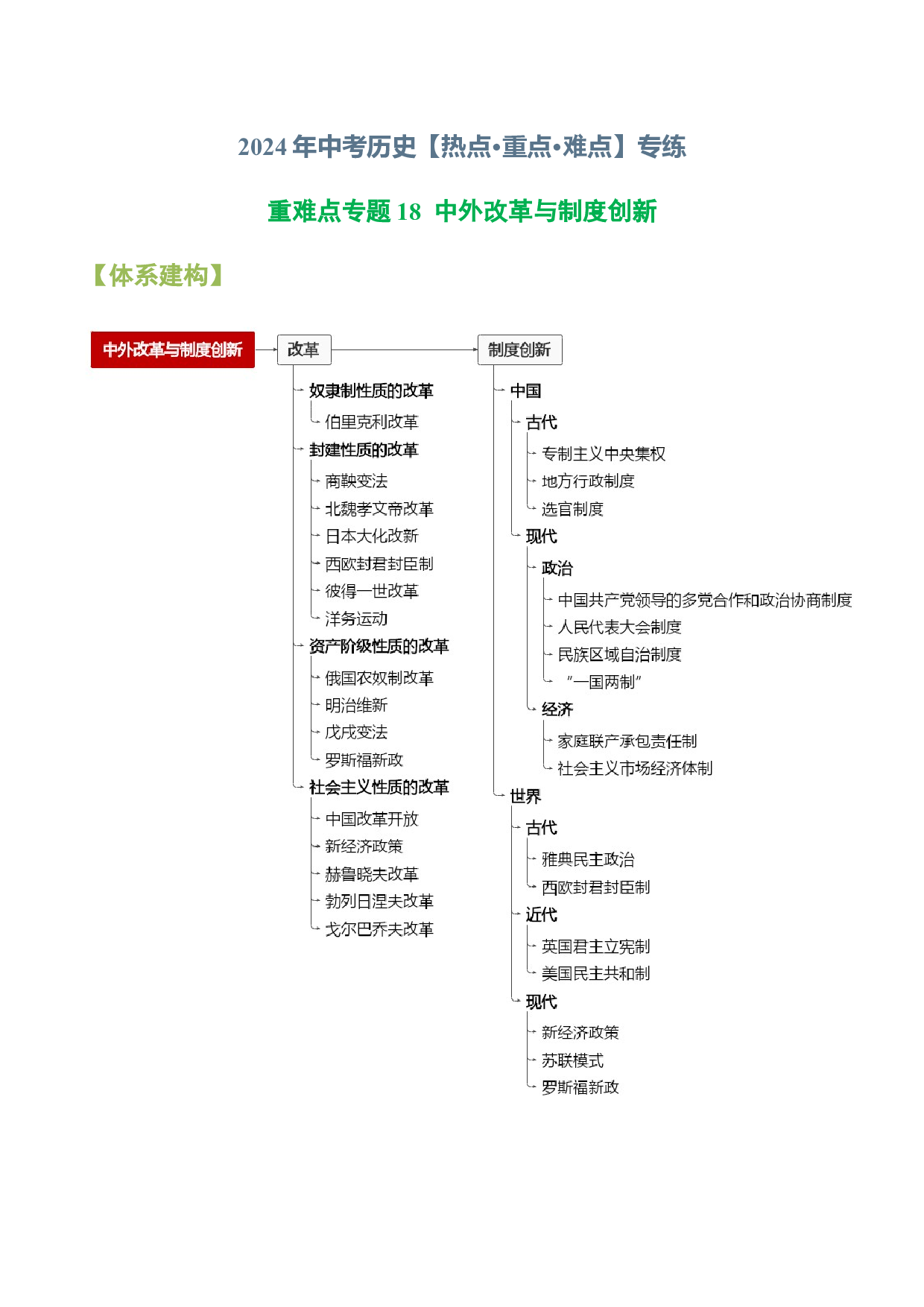 重难点专题18  中外改革与制度创新-2024年中考历史【热点&middot;重点&middot;难点】专练（上海专用）.docx 第1页