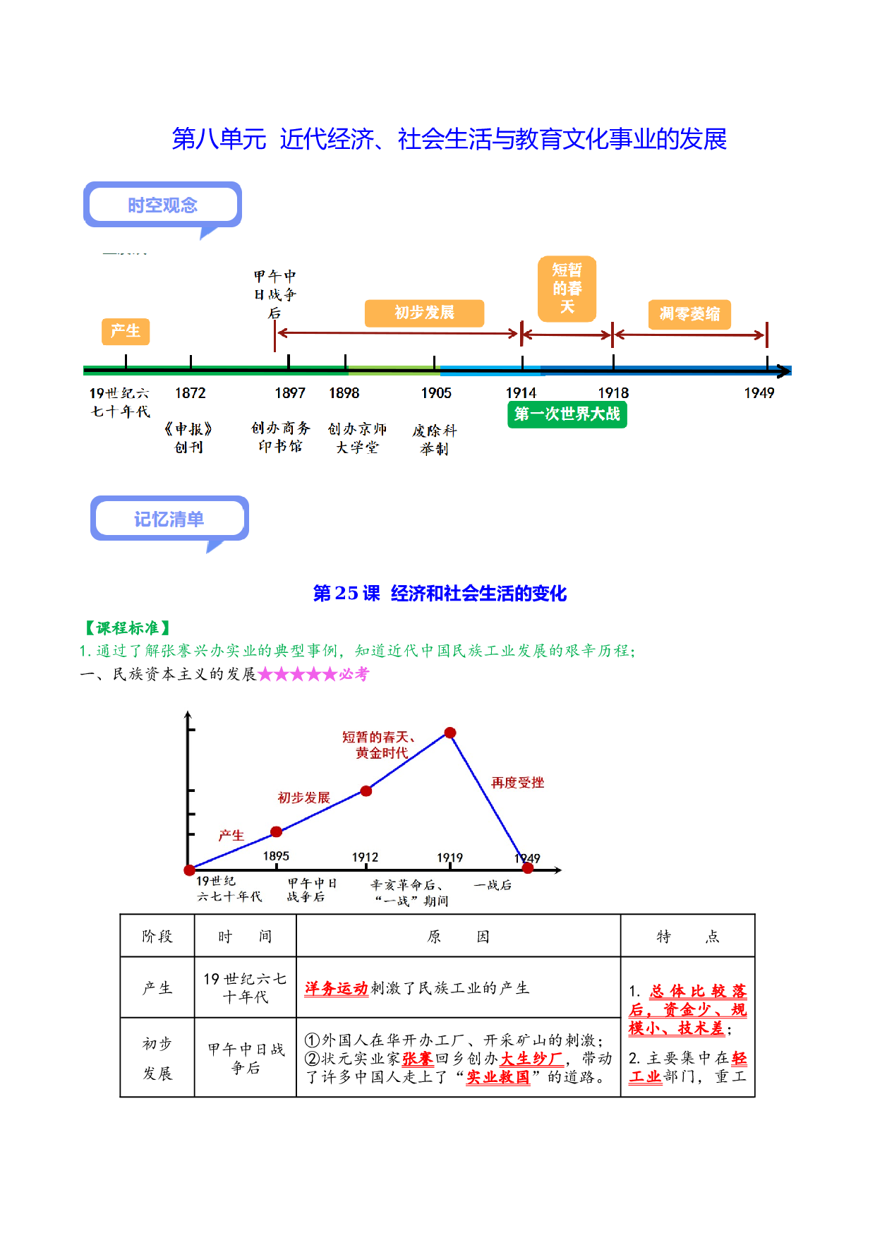 第八单元 近代经济、社会生活与教育文化事业的发展（背诵清单+中考演练）-2023-2024学年八年级历史上学期期末考点大串讲（部编版）.docx 第1页