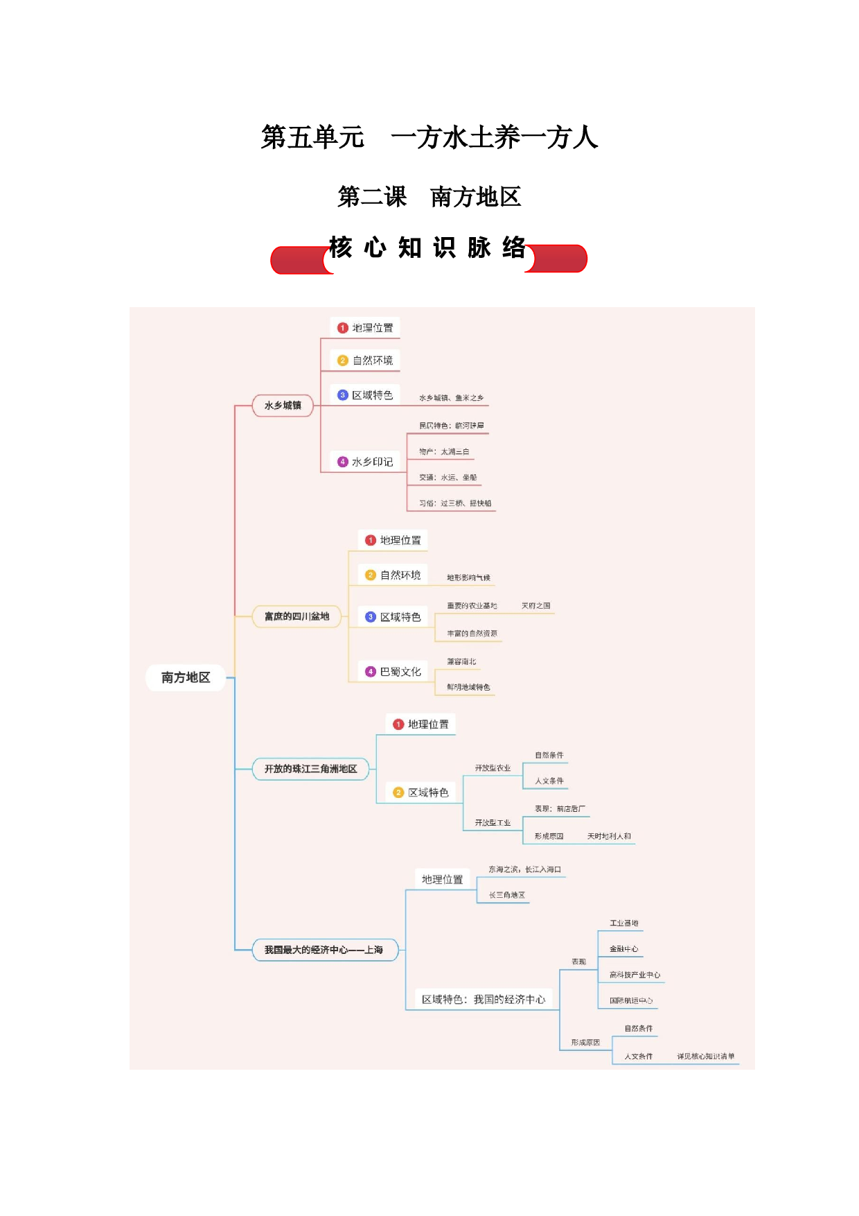 第二课  南方地区 （背诵清单）-2023-2024学年八年级历史与社会上学期单元（人文地理下册）.docx 第1页