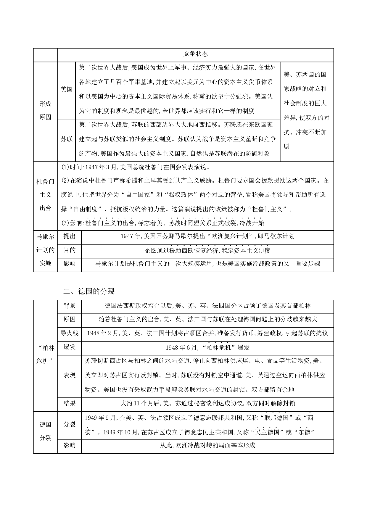 第三单元　二战后的世界变化  讲义  2024年江西省中考一轮复习.docx 第2页