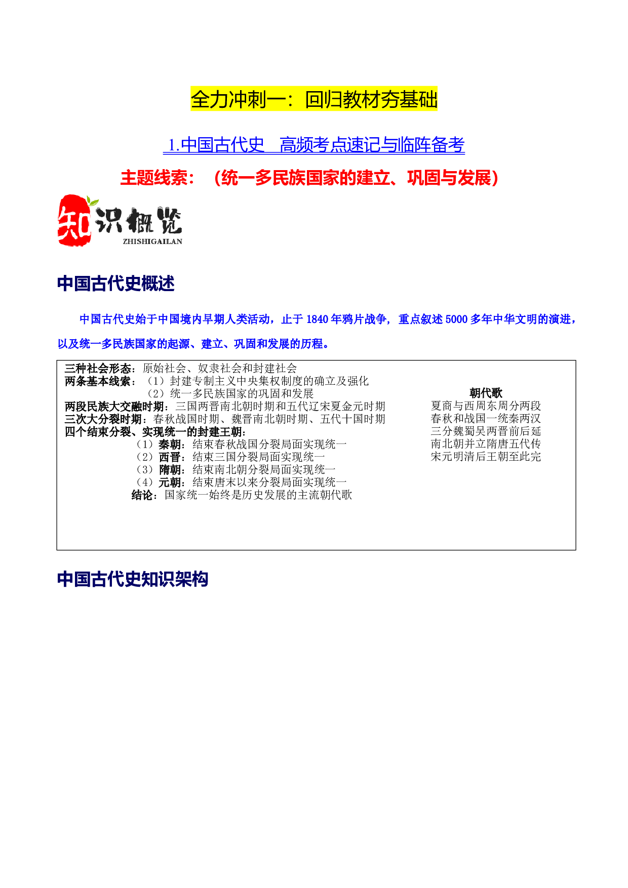 阶段1  中国古代史高频考点速记与临阵备考-2024年中考历史复习全力冲刺.docx 第2页