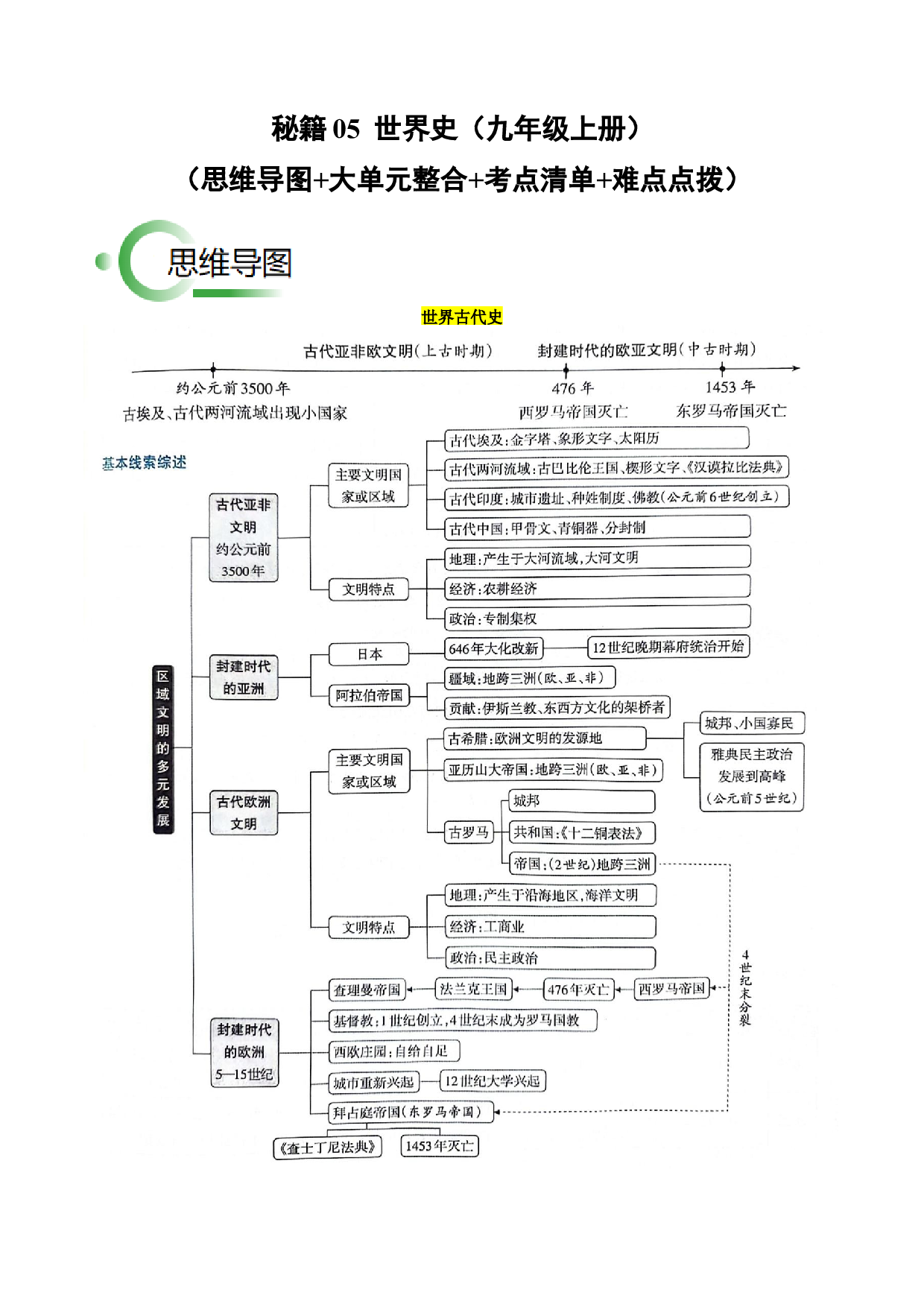 秘籍05  世界史（九上）（思维导图+大单元整合+考点清单+难点点拨）-备战2024年中考历史抢分秘籍（全国通用）.docx 第1页