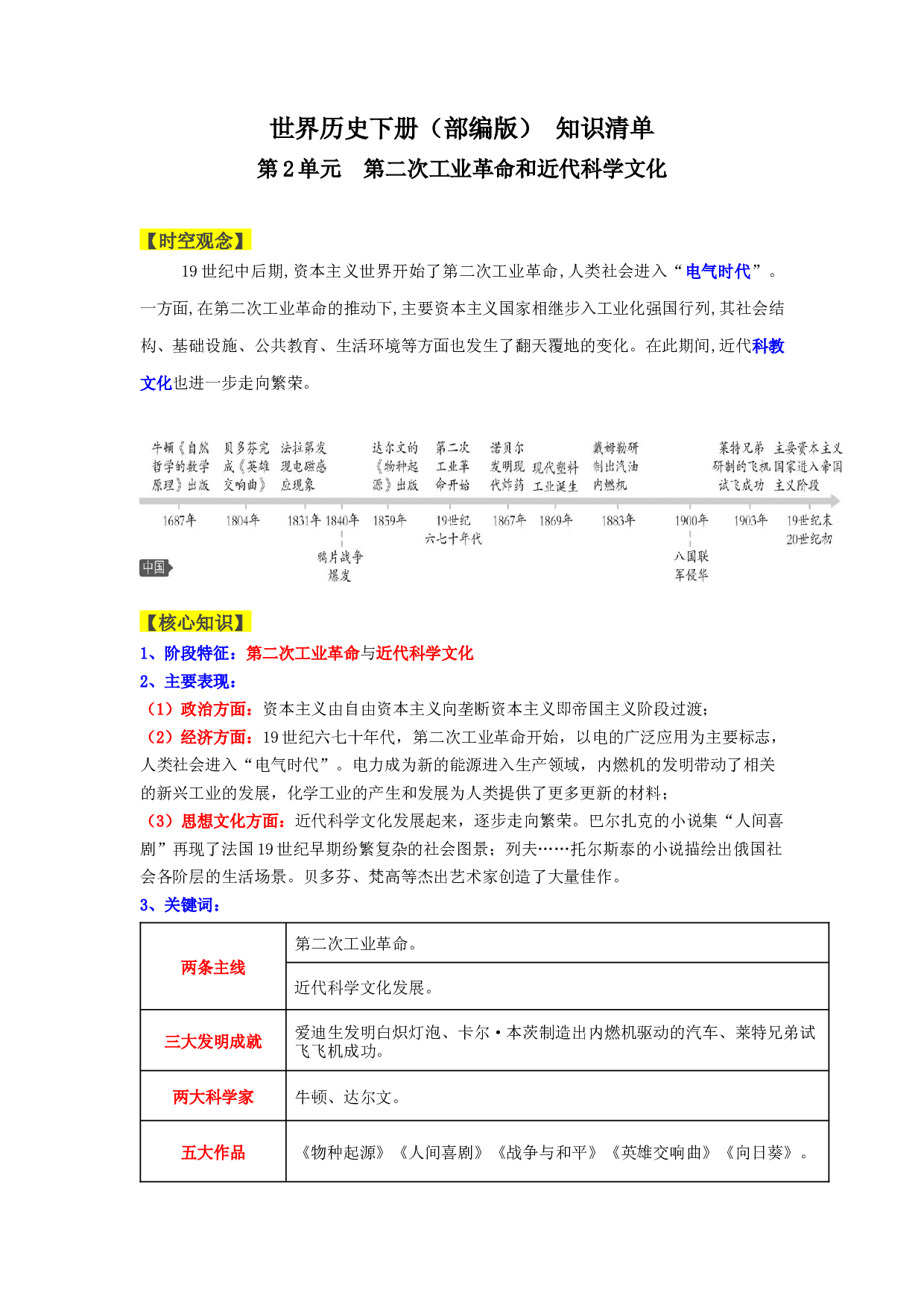 第2单元  第二次工业革命和近代科学文化2022-2023学年九年级历史下册同步备课系列（部编版）.docx 第1页
