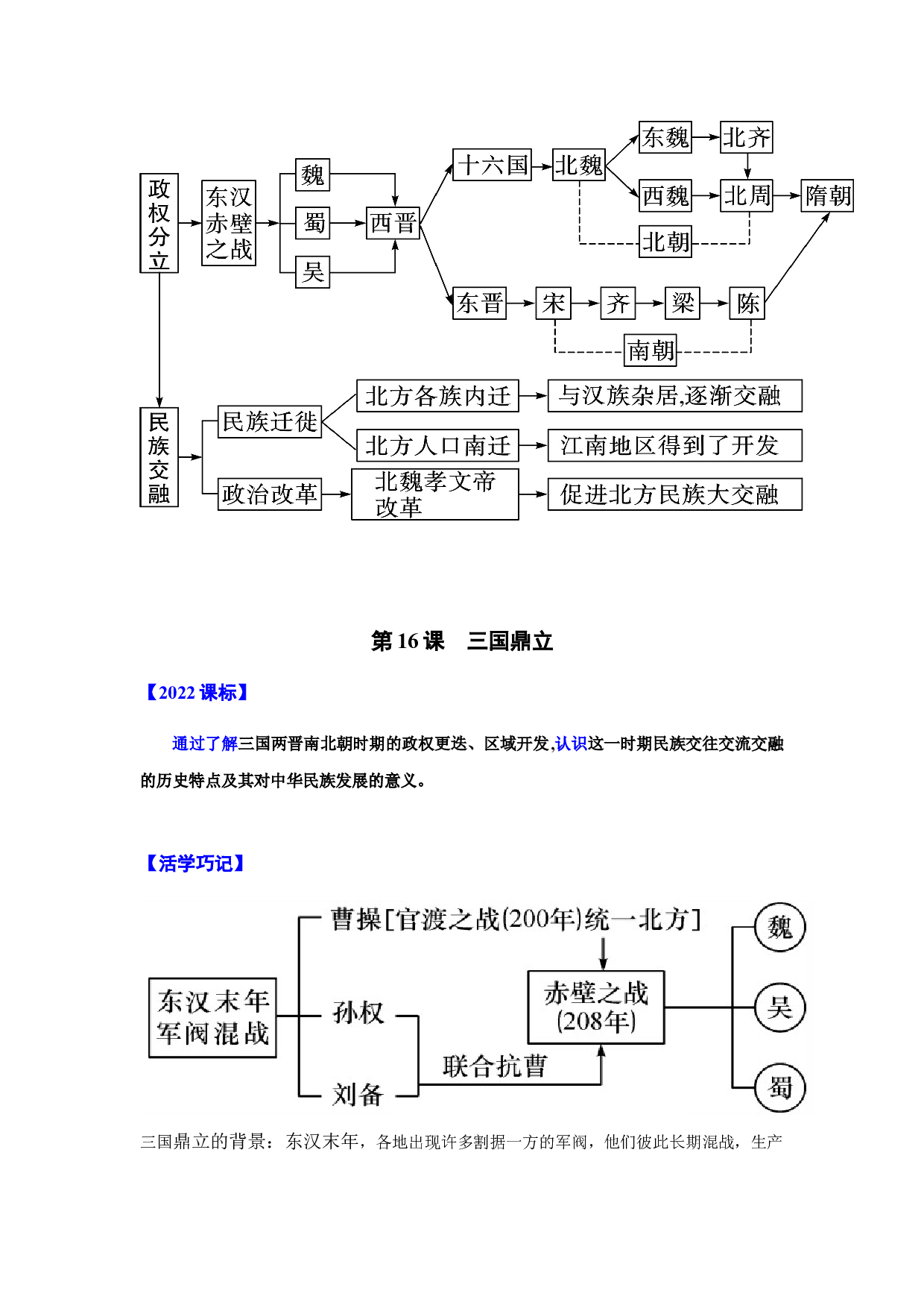 必背知识点与思维导图05 三国两晋南北朝时期：政权分立与民族交融-2022-2023学年七年级历史上学期期中期末考点大串讲（部编版）.docx 第2页