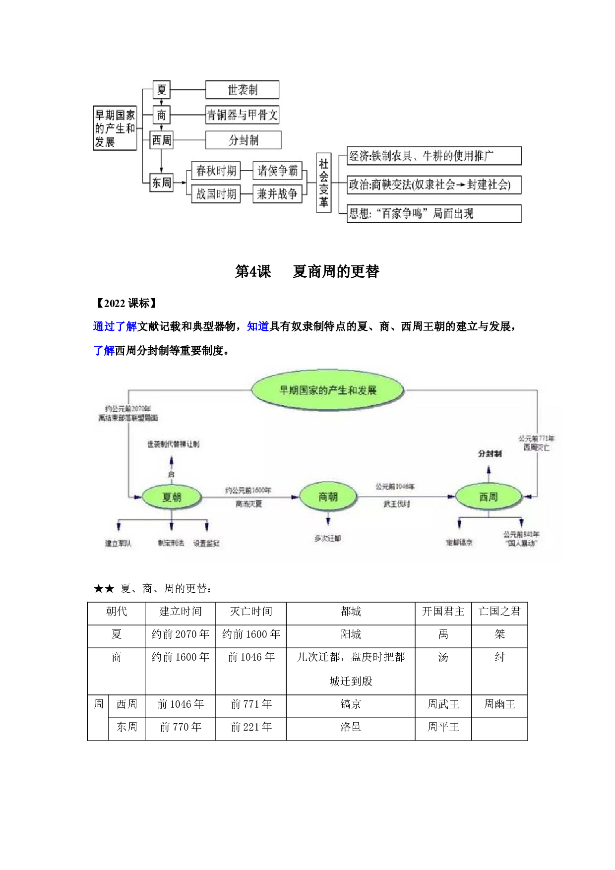 必背知识点与思维导图02  夏商周时期：早期国家与社会变革-2022-2023学年七年级历史上学期期中期末考点大串讲（部编版）.docx 第2页