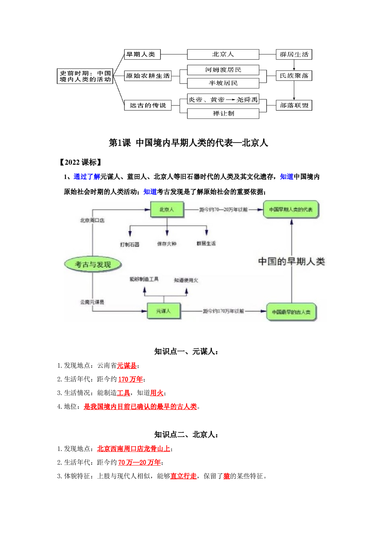 必背知识点与思维导图01  史前时期：中国境内早期人类与文明的起源-2022-2023学年七年级历史上学期期中期末考点大串讲（部编版）.docx 第2页