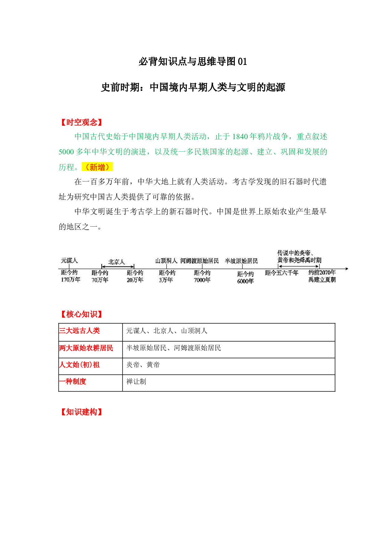 必背知识点与思维导图01  史前时期：中国境内早期人类与文明的起源-2022-2023学年七年级历史上学期期中期末考点大串讲（部编版）.docx 第1页