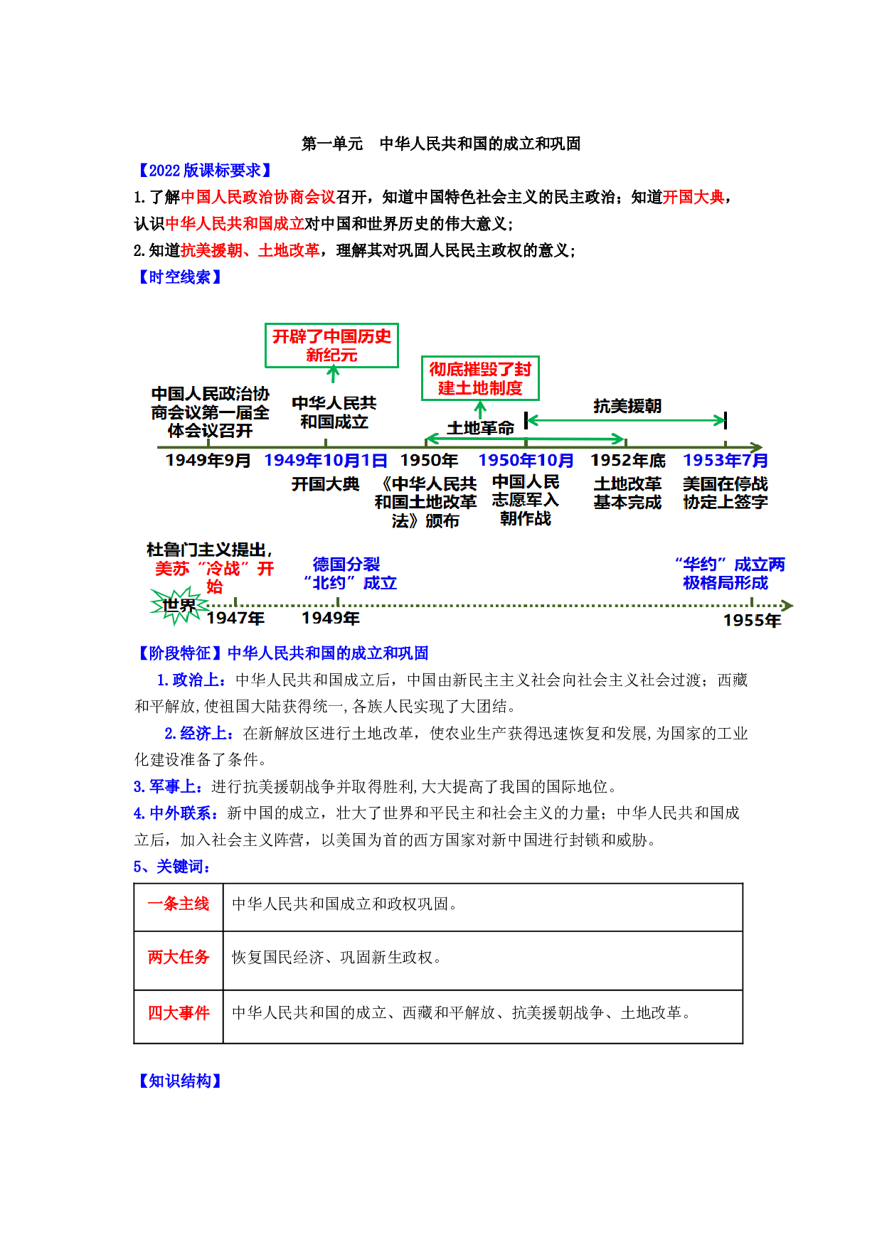 八年级历史下册-2024年中考历史复习6册教材常考知识点集锦（部编版）.docx 第2页