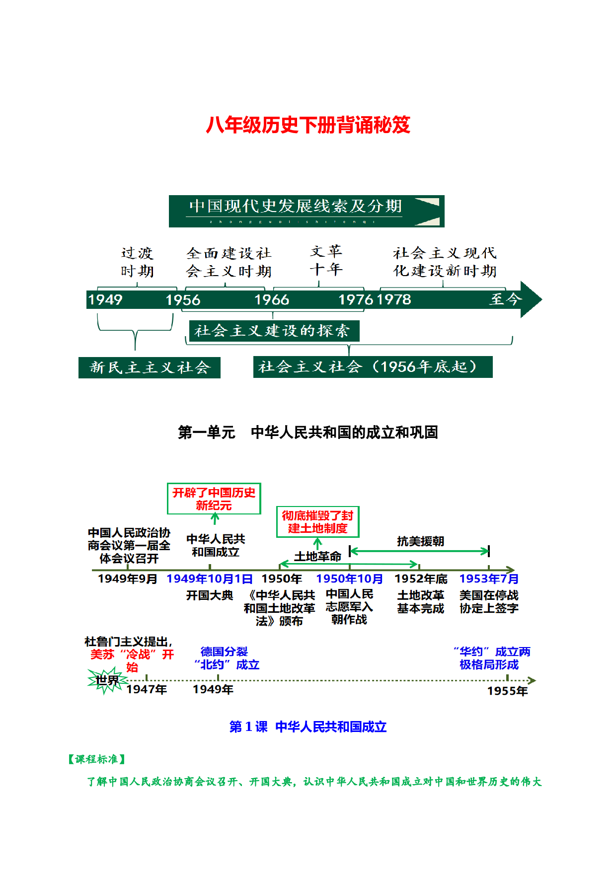 八年级历史下册 -2023年中考历史复习6册教材常考知识点集锦（部编版）.docx 第1页