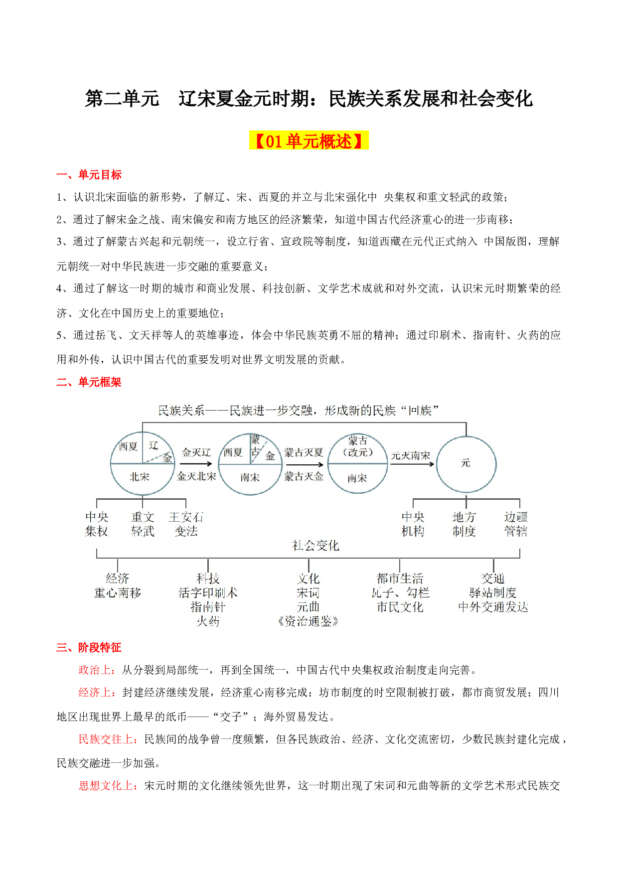 （考点背诵清单）第二单元   辽宋夏金元时期：民族关系发展和社会变化 - 2023-2024学年七年级历史下学期期中考点大串讲（统编版）  .docx 第1页
