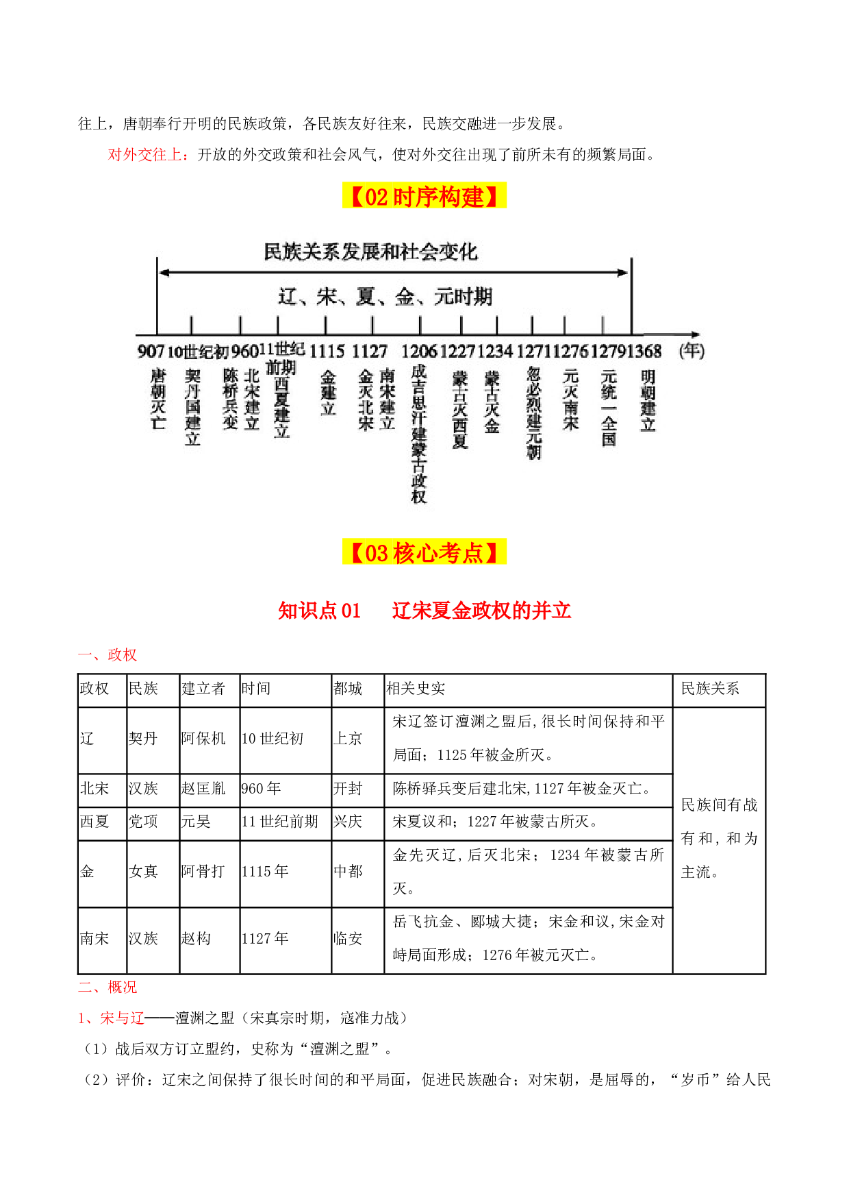 （考点背诵清单）第二单元   辽宋夏金元时期：民族关系发展和社会变化 - 2023-2024学年七年级历史下学期期中考点大串讲（统编版）  .docx 第2页