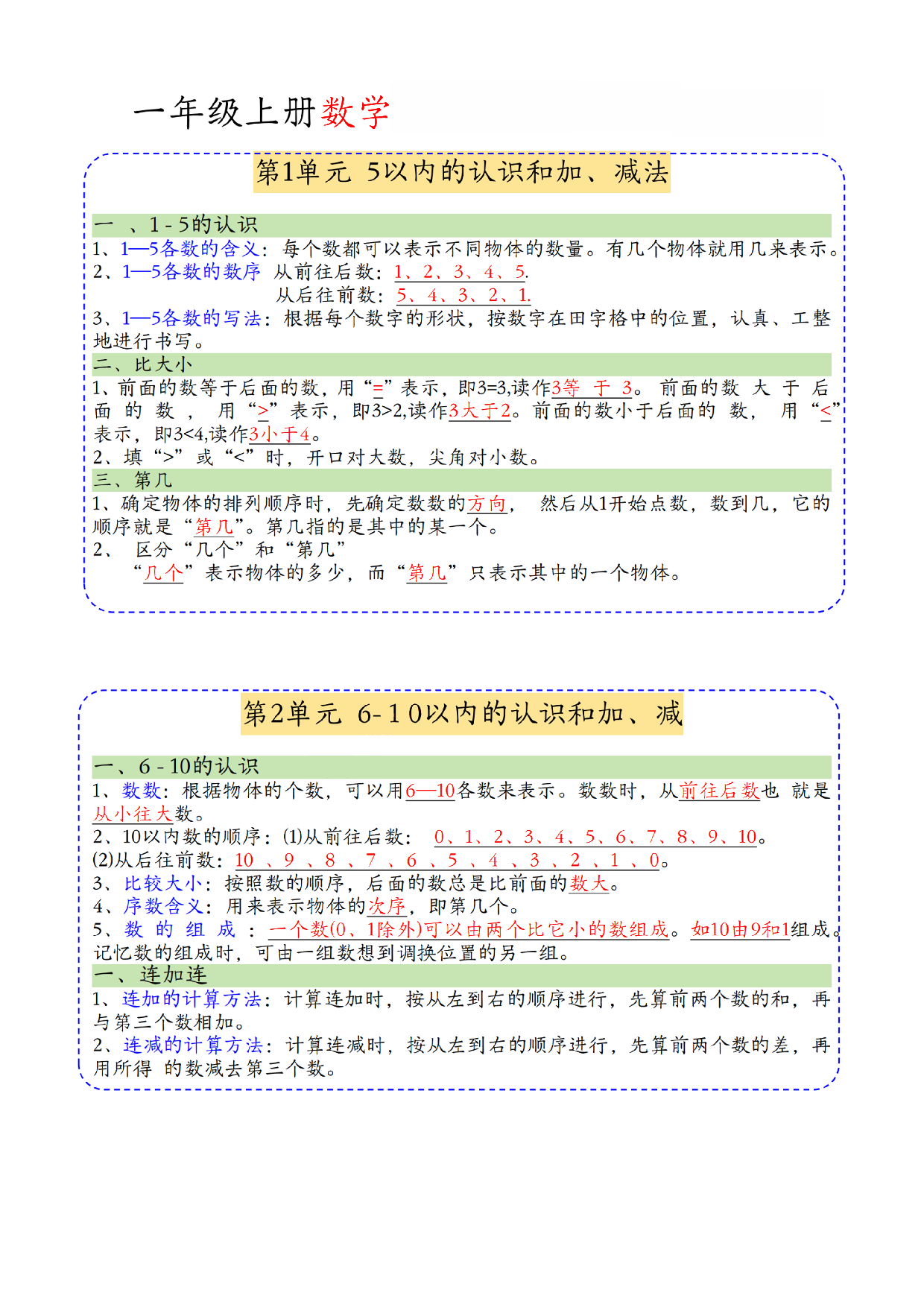 新一上数学期中知识归类人教版.pdf 第1页